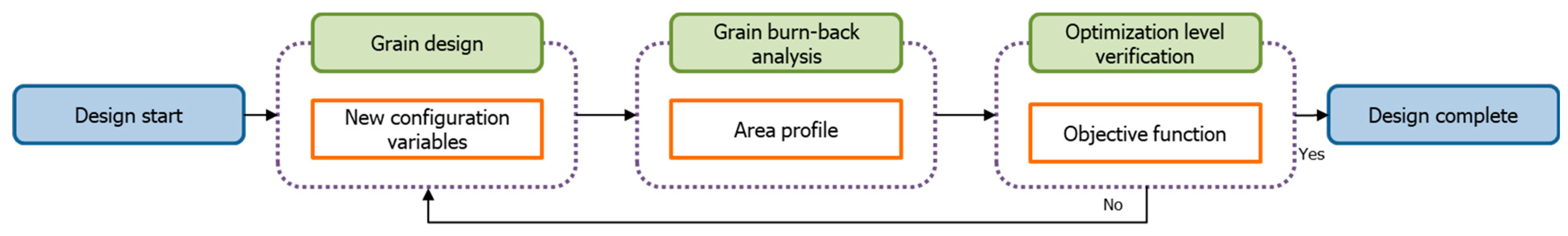 Processes 09 00910 g001