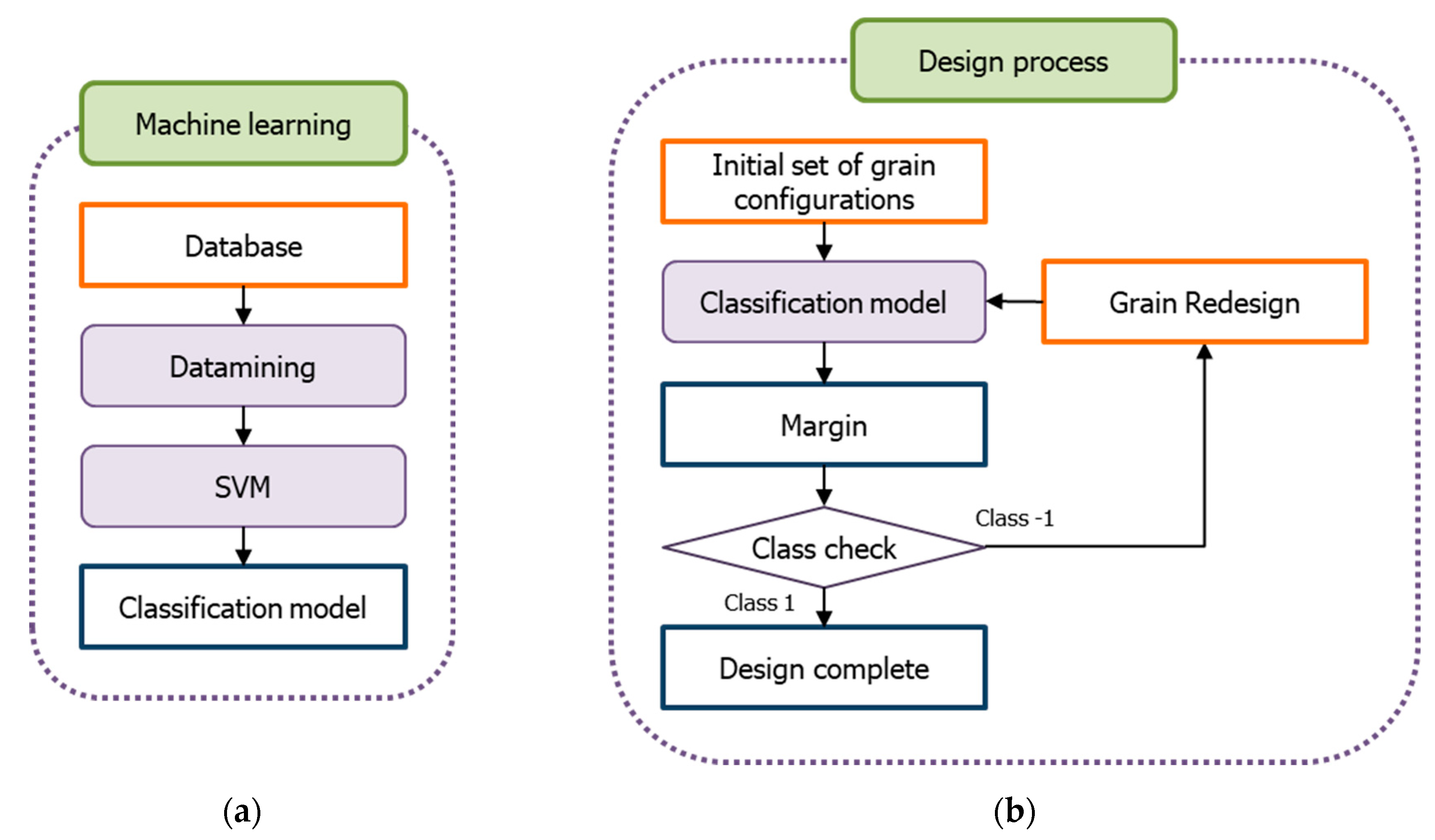 Processes 09 00910 g003
