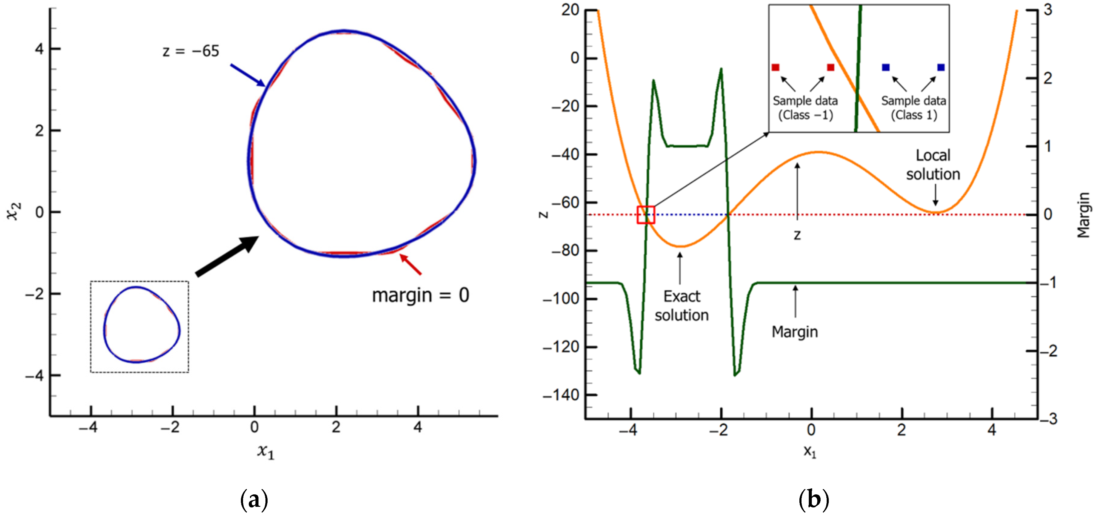 Processes 09 00910 g006