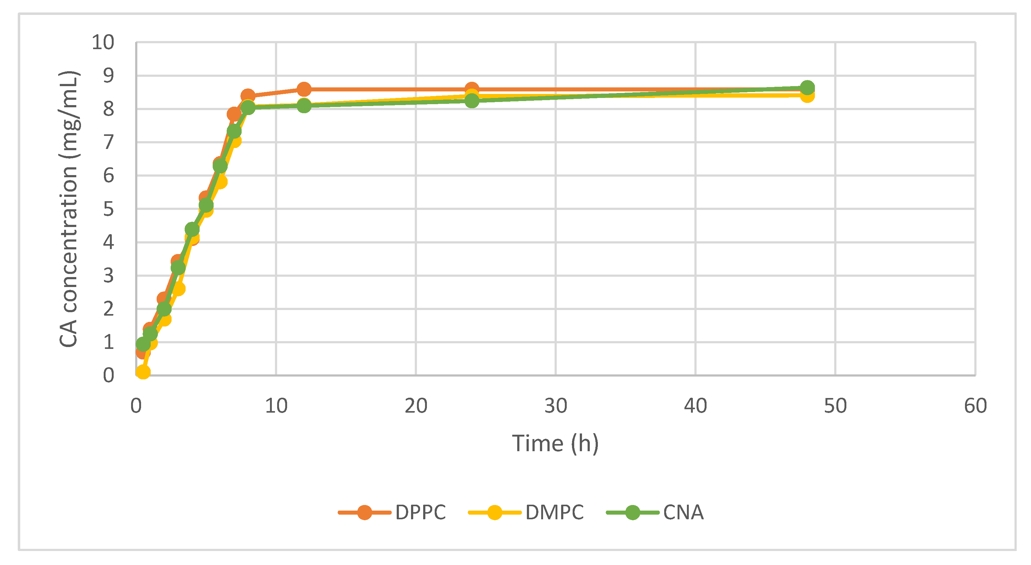 Processes 09 00912 g006