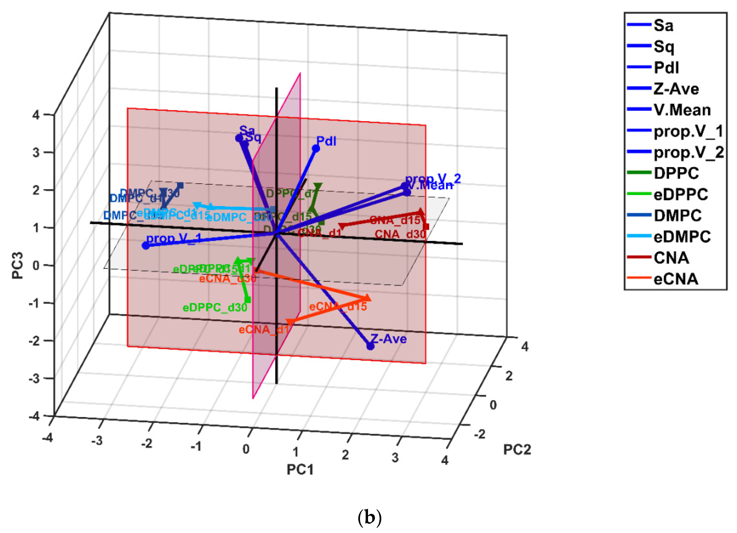 Processes 09 00912 g011b