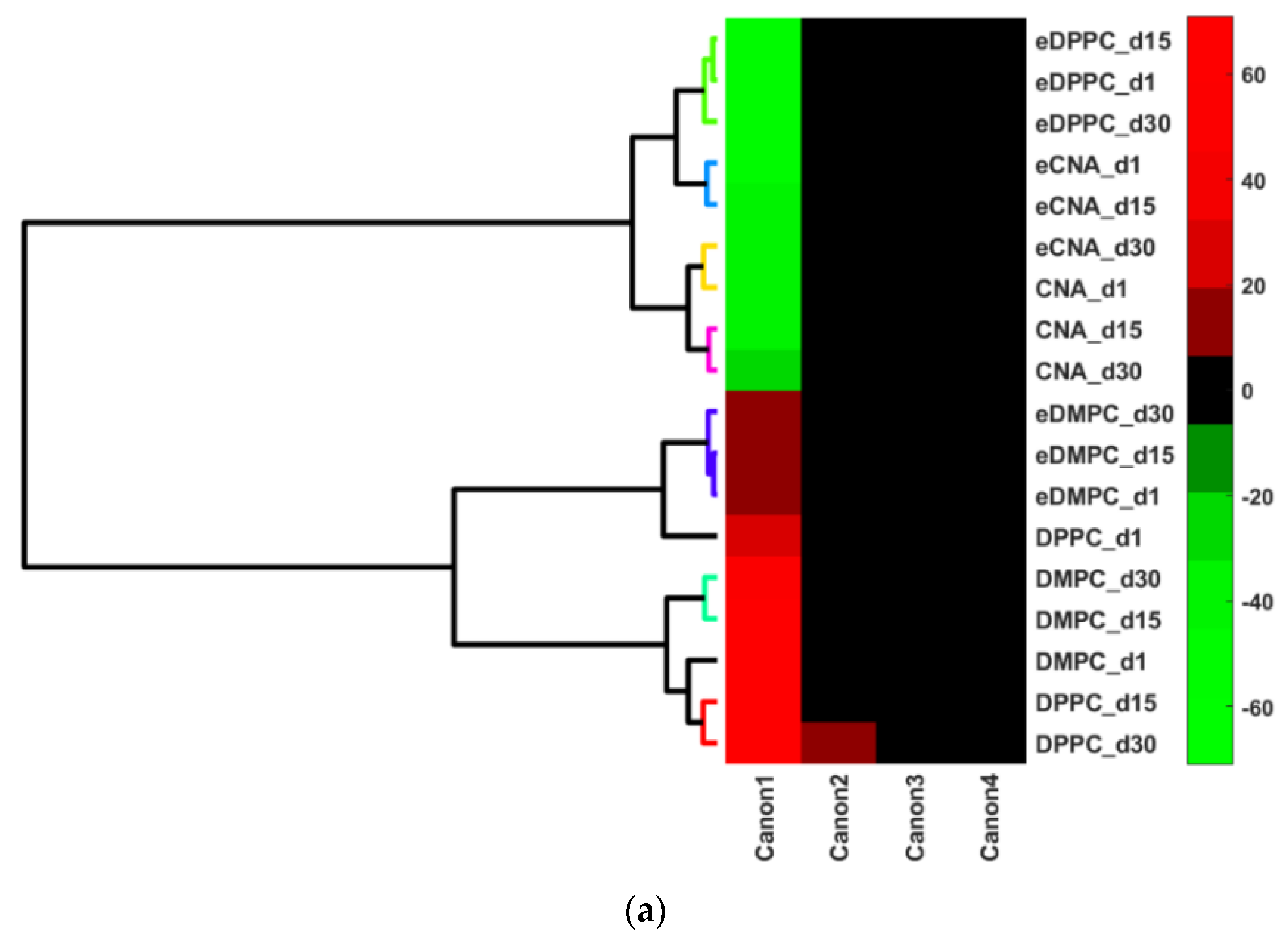 Processes 09 00912 g013a