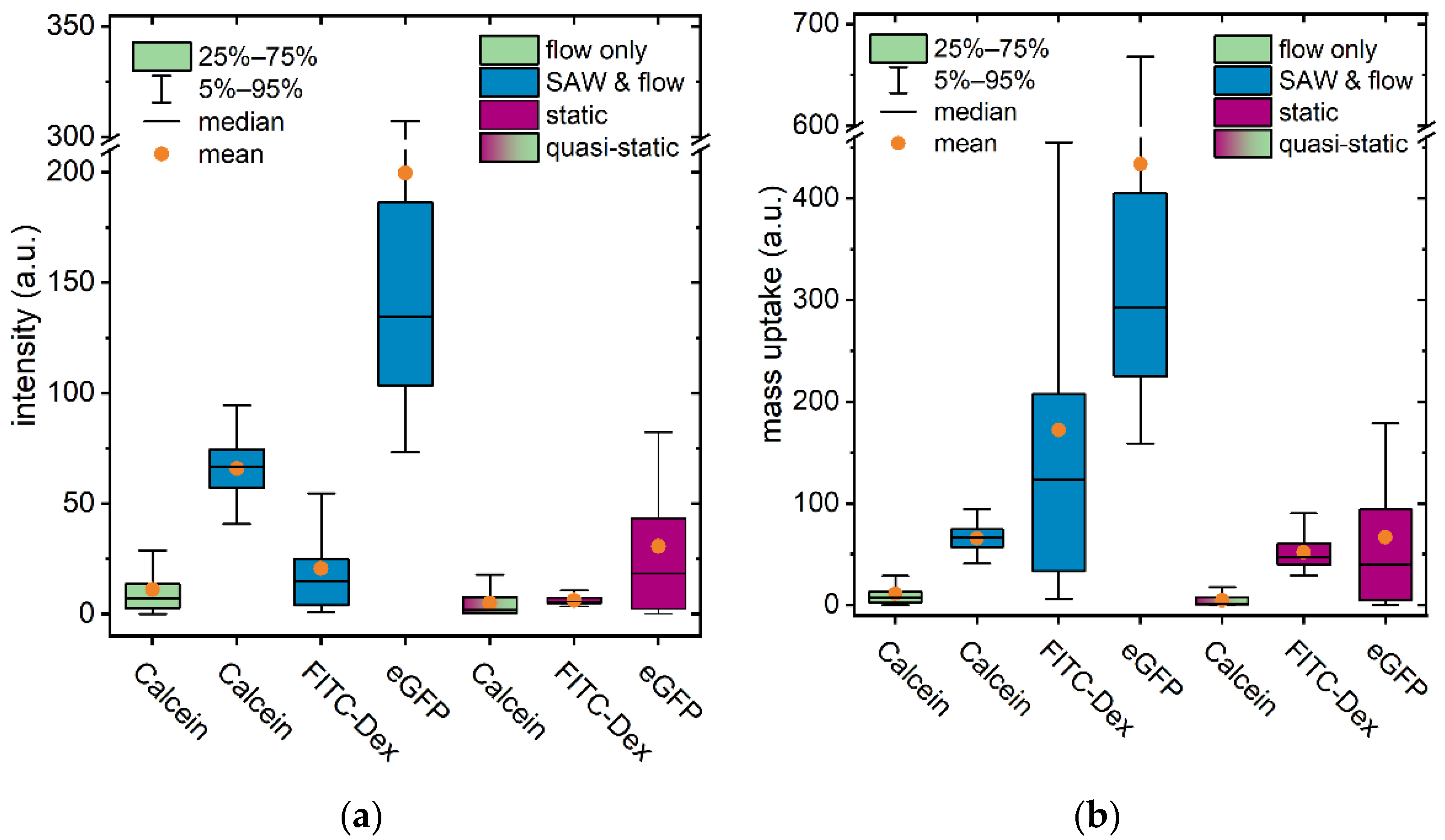 Processes 09 00913 g007 Processes 09 00913 g007