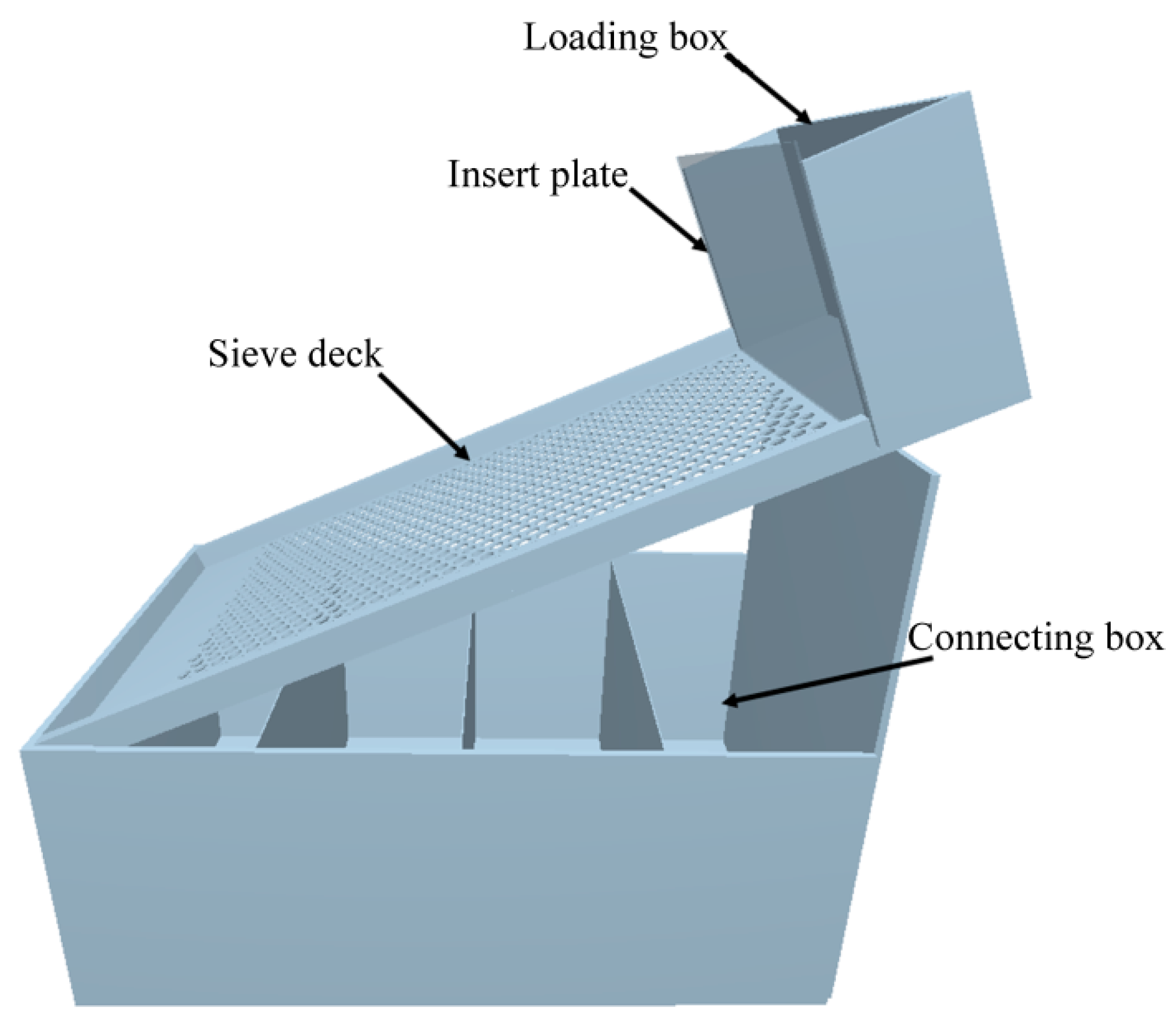 Processes 09 00914 g006