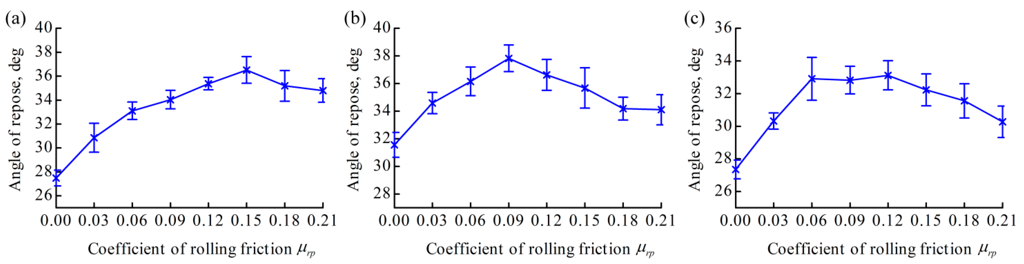 Processes 09 00914 g007