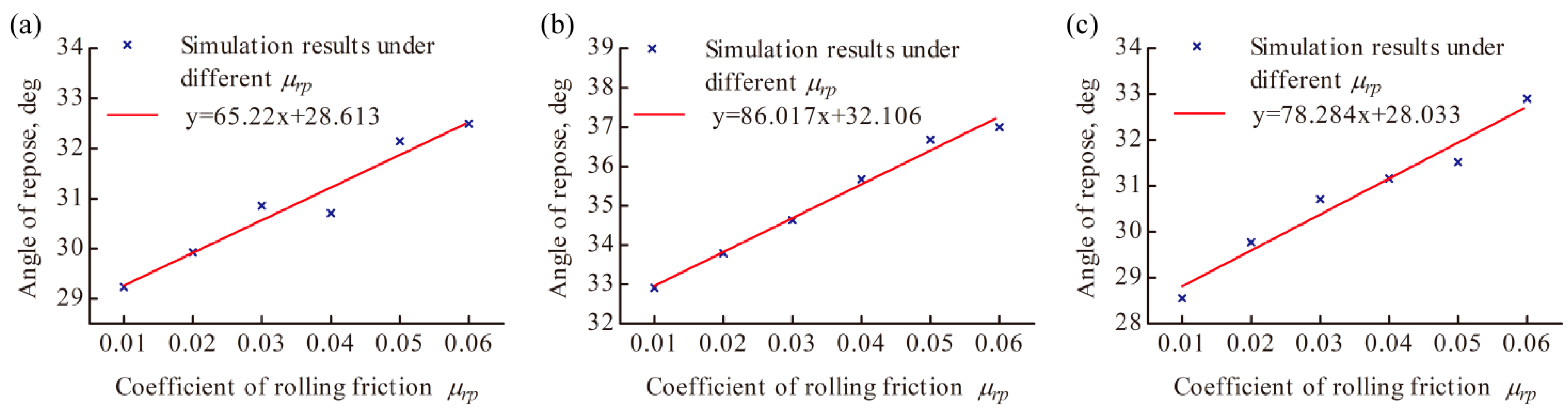Processes 09 00914 g012