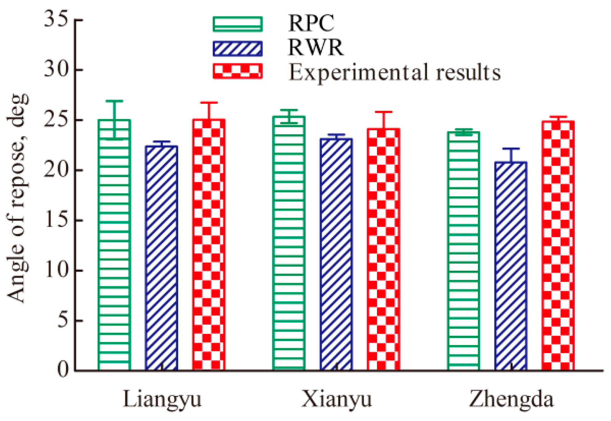 Processes 09 00914 g015
