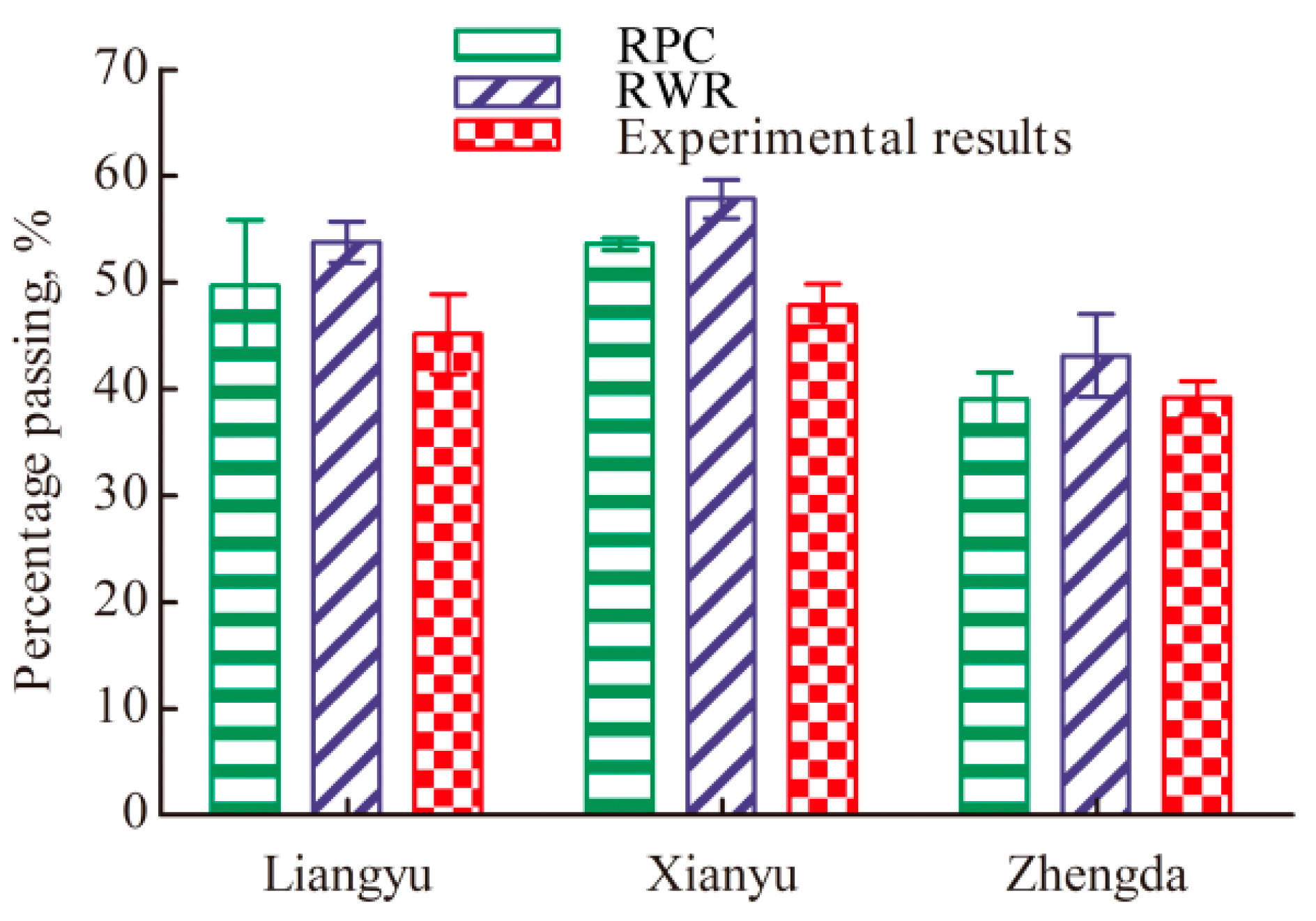 Processes 09 00914 g017