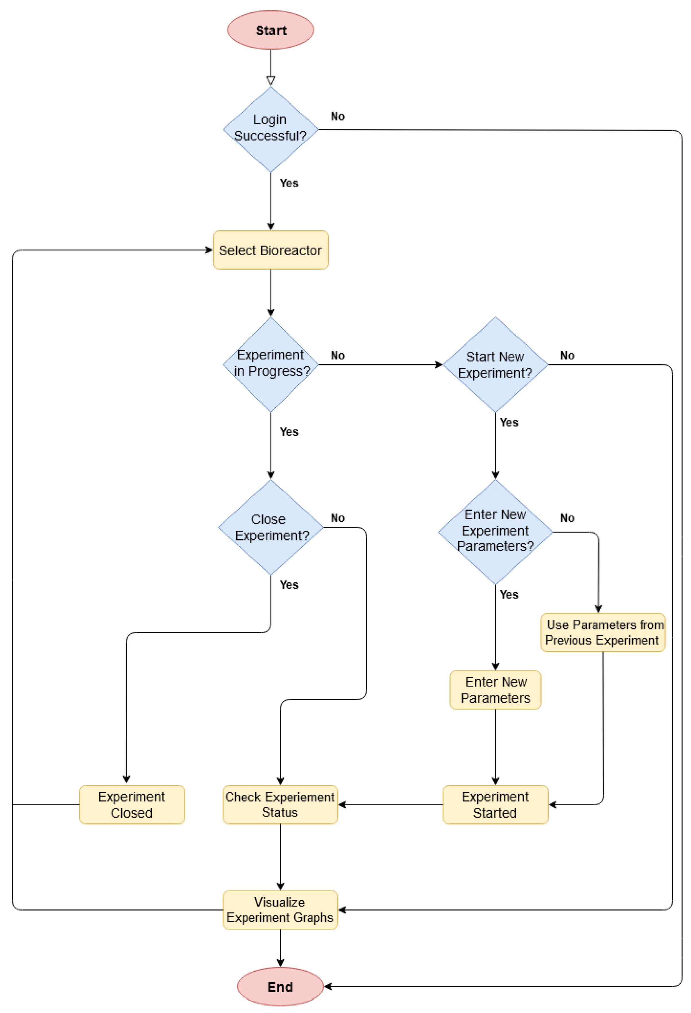Processes 09 00915 g007