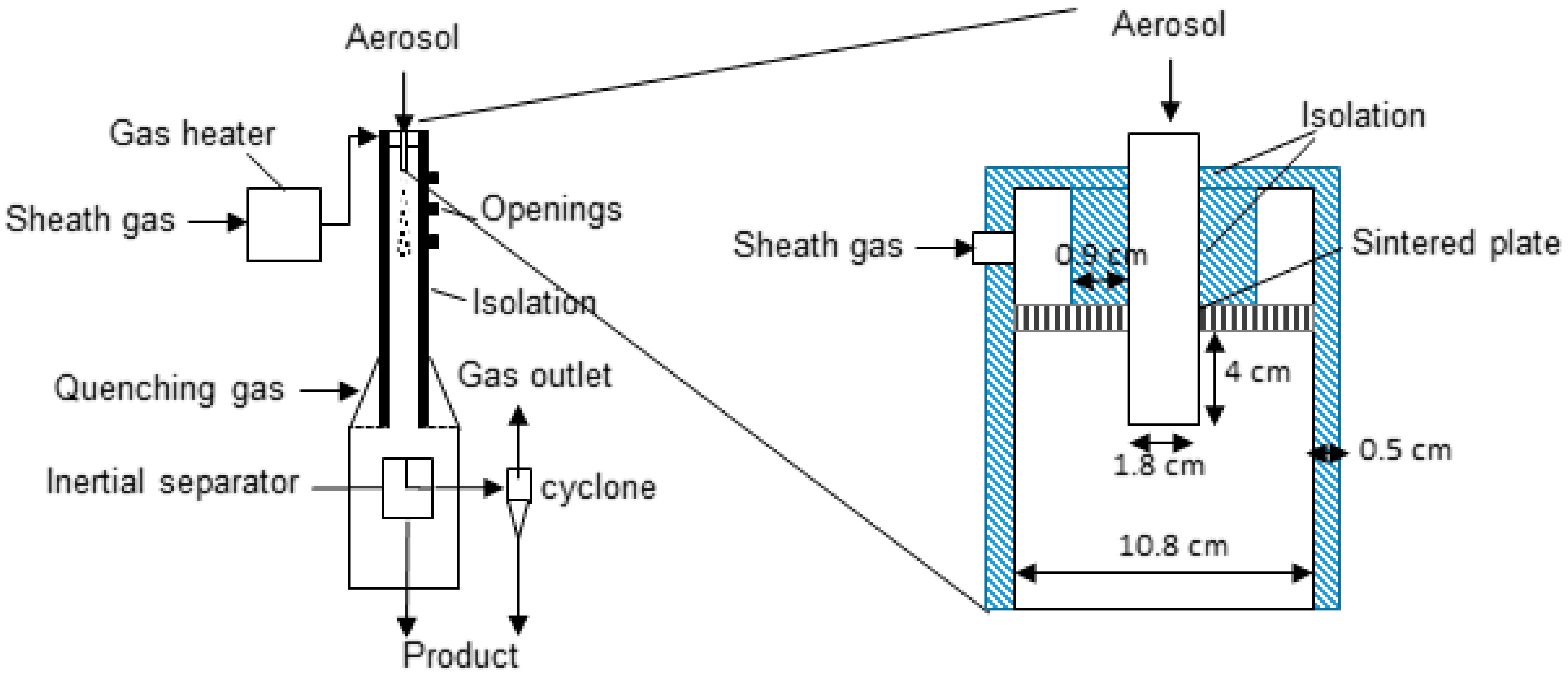 Processes 09 00916 g001 Processes 09 00916 g001