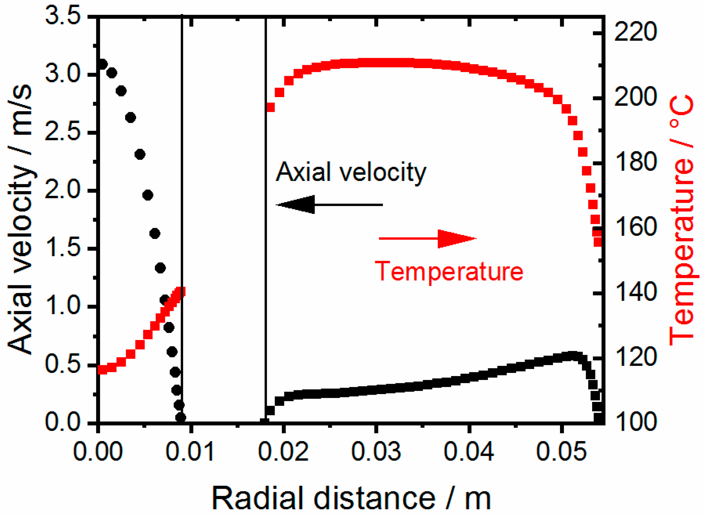 Processes 09 00916 g003 Processes 09 00916 g003