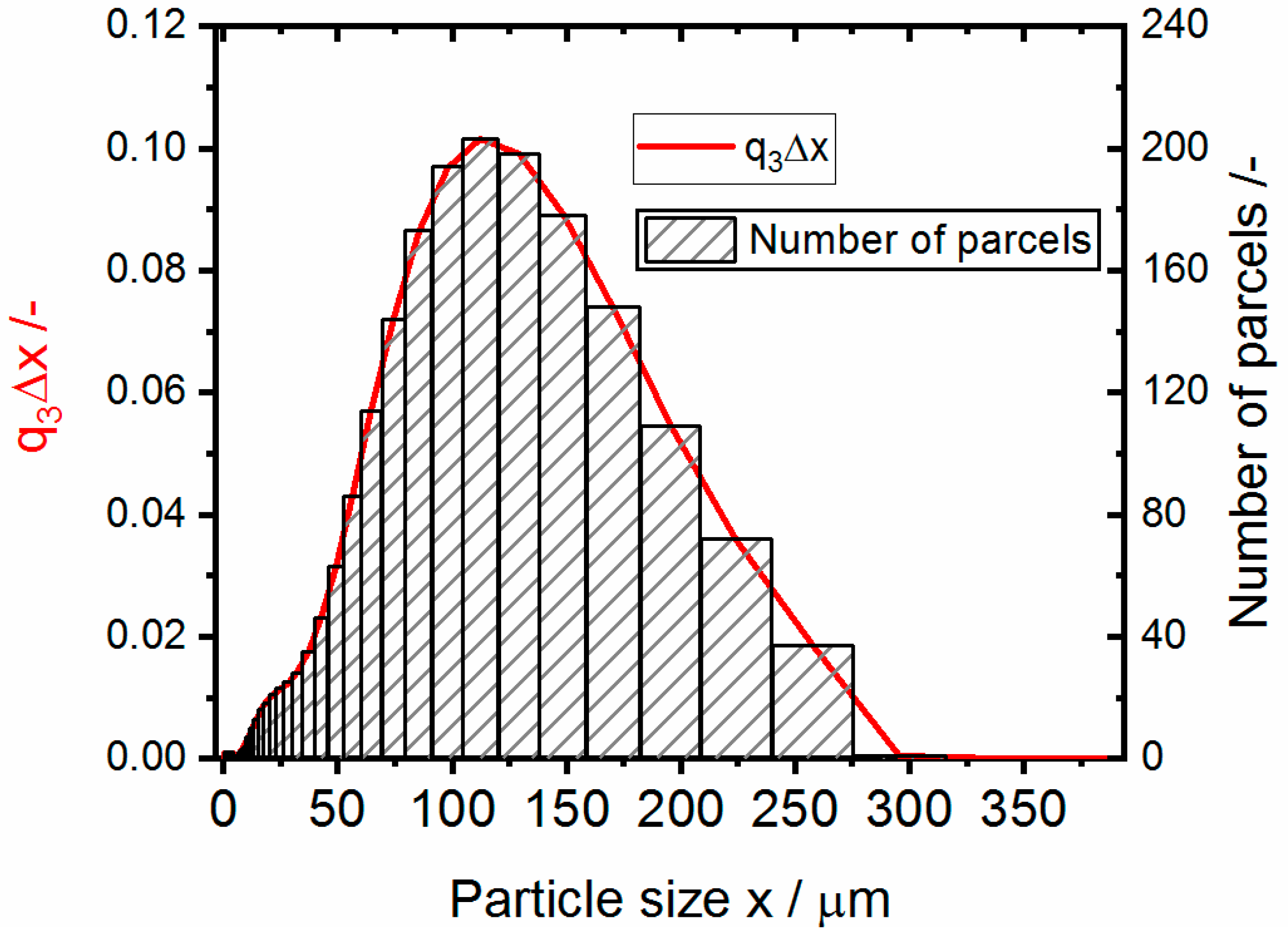 Processes 09 00916 g005 Processes 09 00916 g005