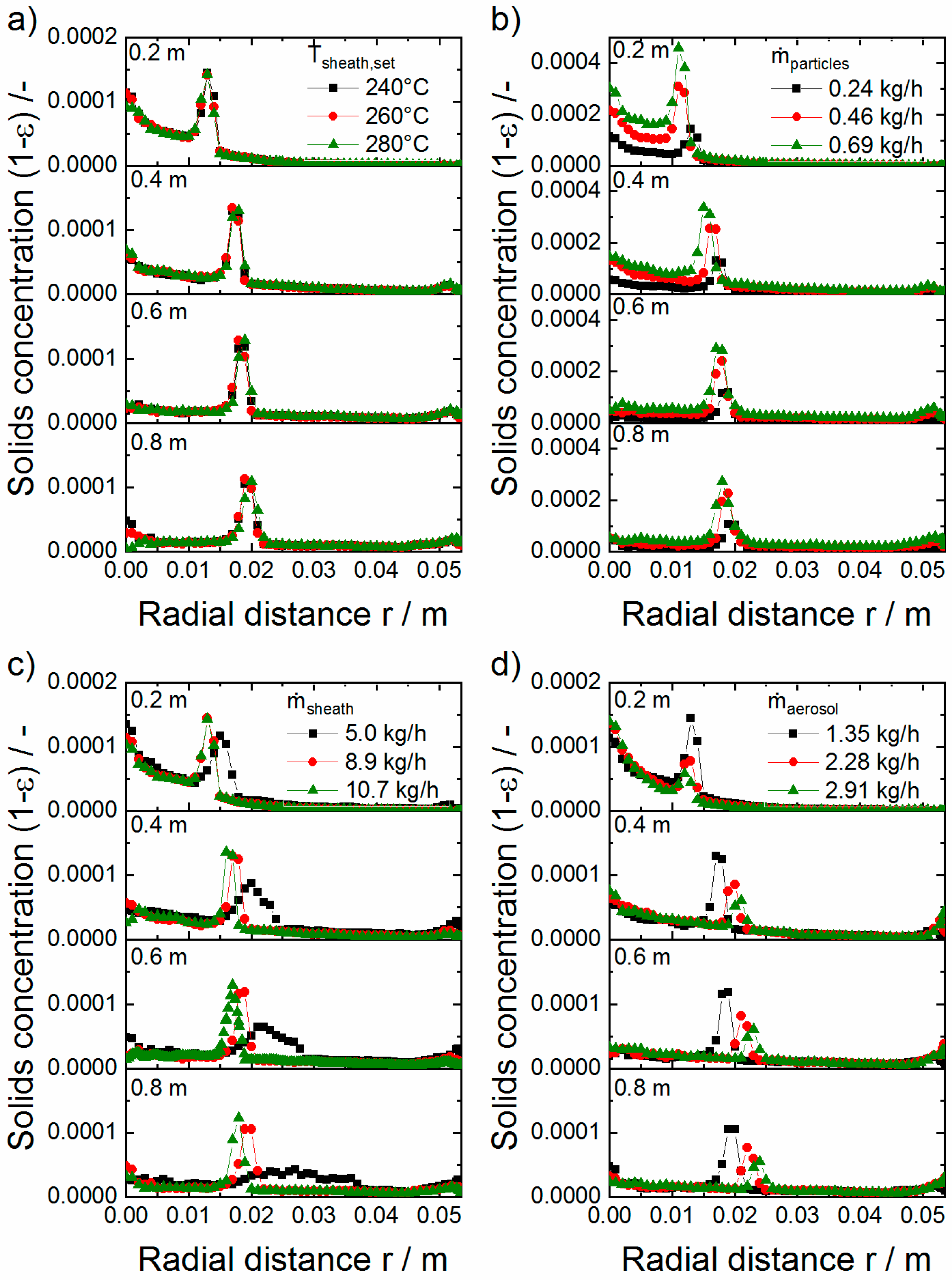 Processes 09 00916 g006 Processes 09 00916 g006
