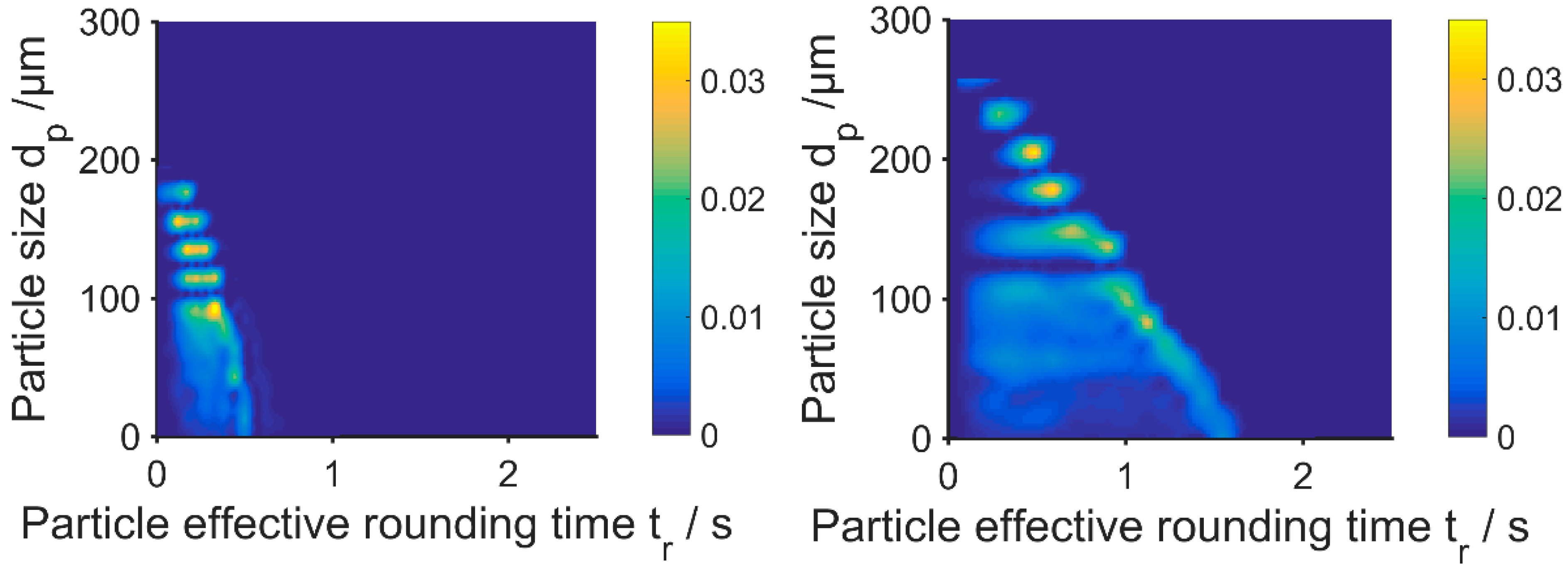 Processes 09 00916 g012 Processes 09 00916 g012