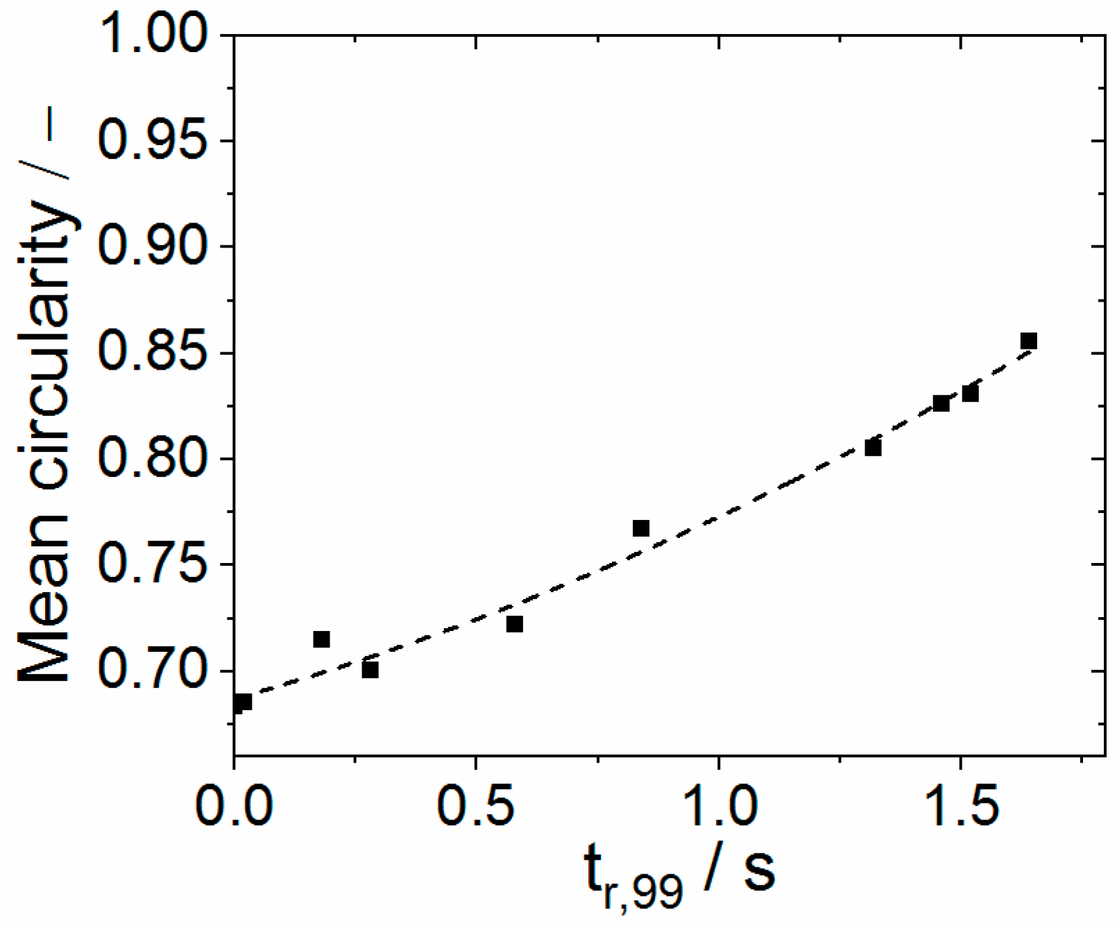 Processes 09 00916 g015 Processes 09 00916 g015