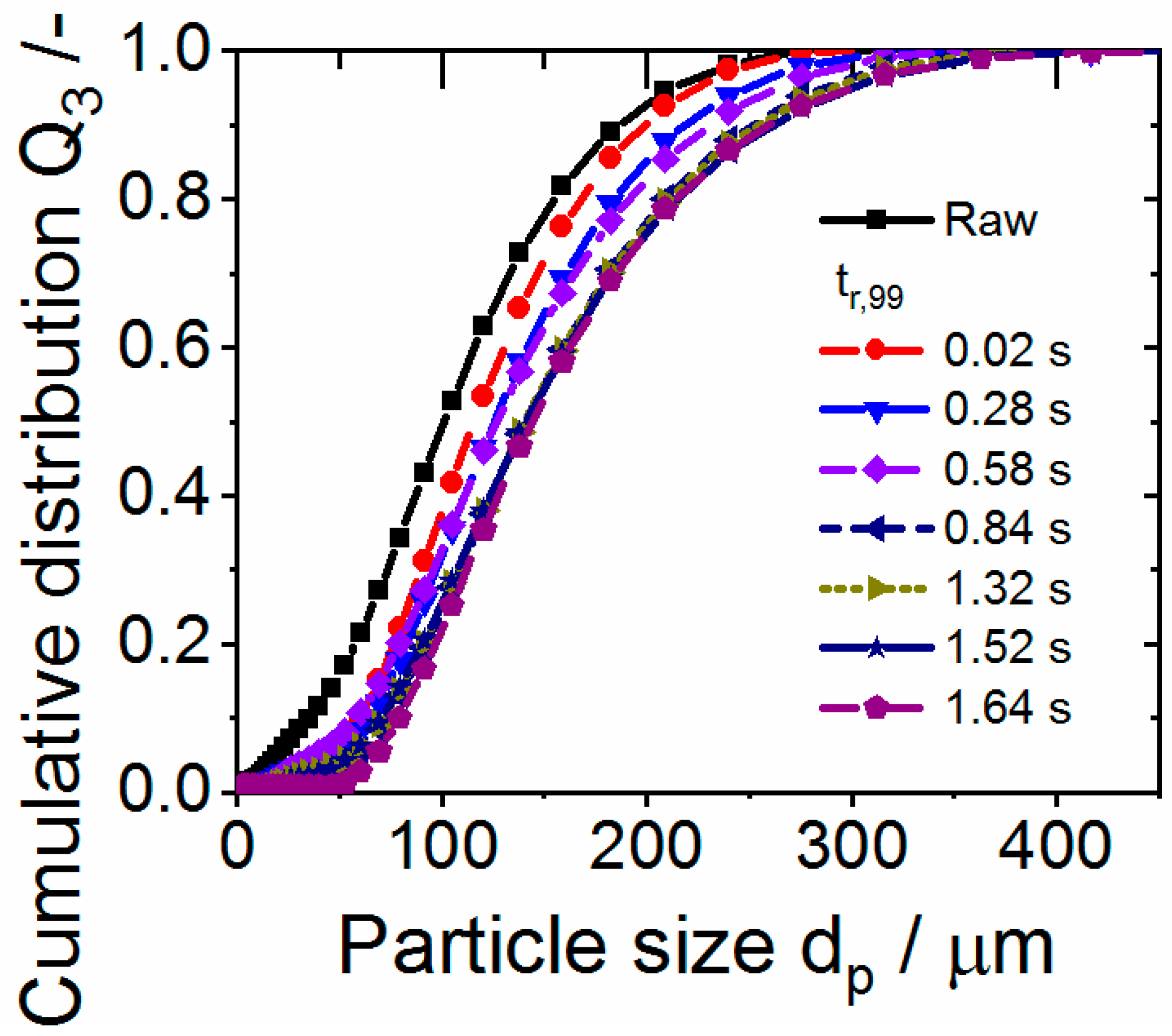 Processes 09 00916 g016 Processes 09 00916 g016