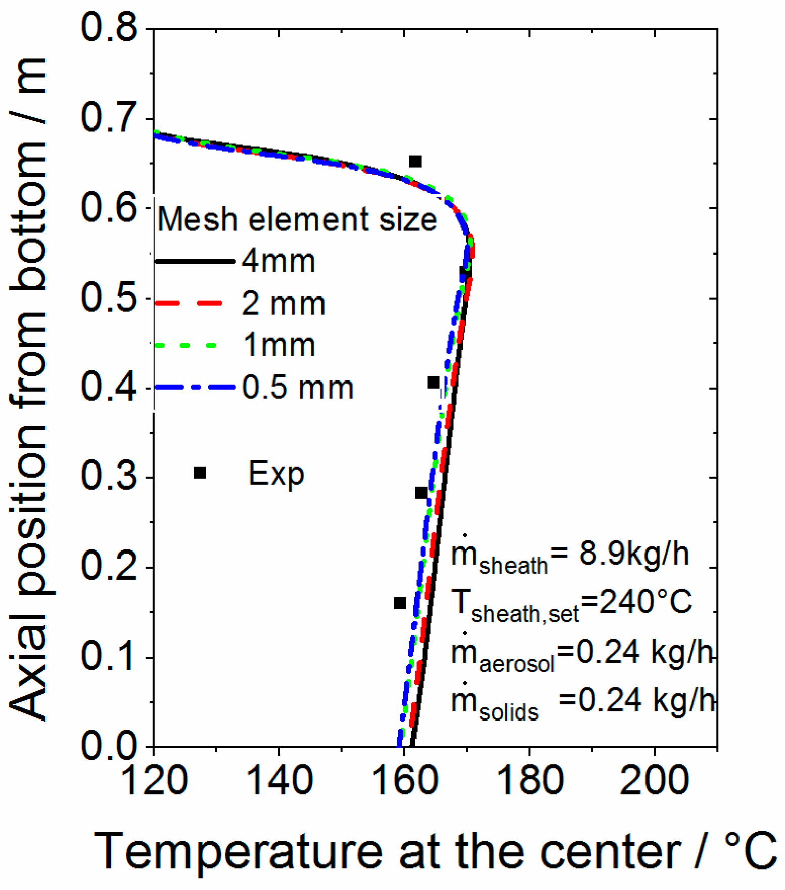 Processes 09 00916 g0a2 Processes 09 00916 g0a2