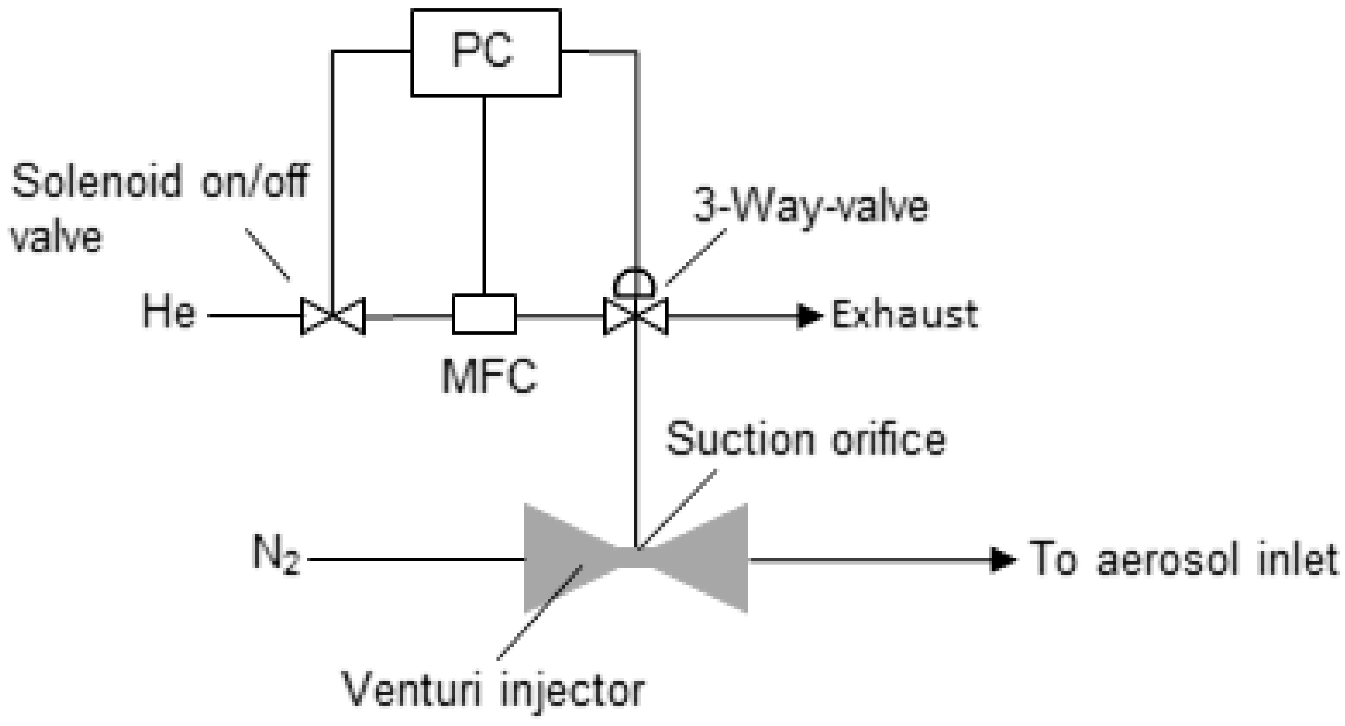 Processes 09 00916 g0a3 Processes 09 00916 g0a3