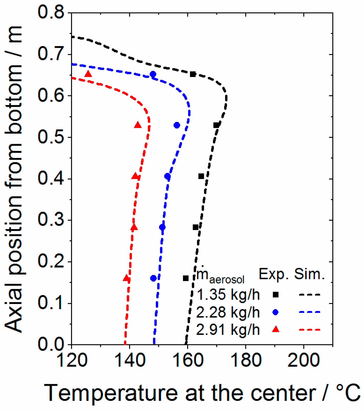 Processes Free Full Text Particle Lagrangian Cfd Simulation And Experimental Characterization Of The Rounding Of Polymer Particles In A Downer Reactor With Direct Heating Html Processes Free Full Text Particle Lagrangian Cfd Simulation And Experimental Characterization Of The Rounding Of Polymer Particles In A Downer Reactor With Direct Heating Html