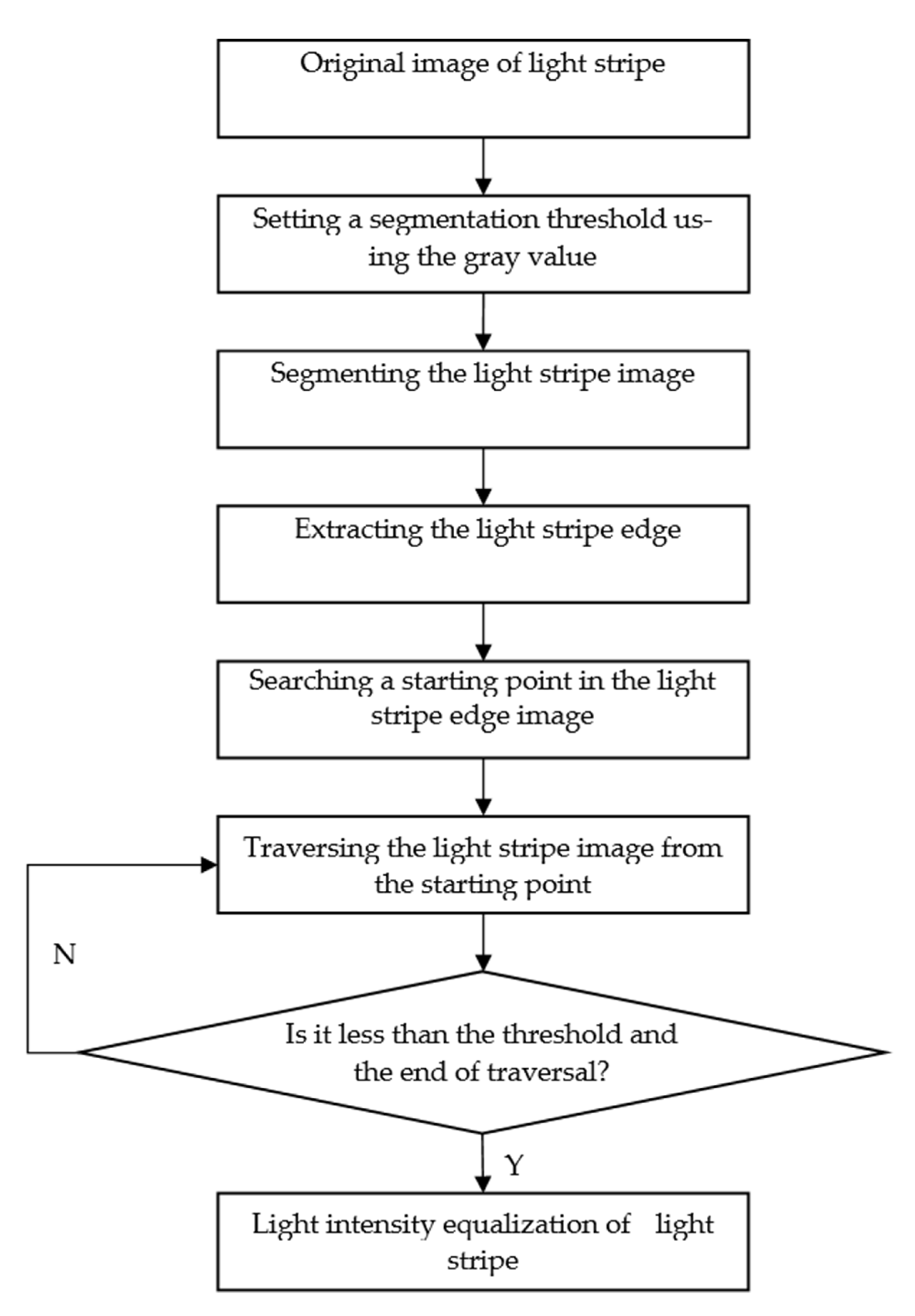 Processes Free FullText A Framework in Calibration Process for