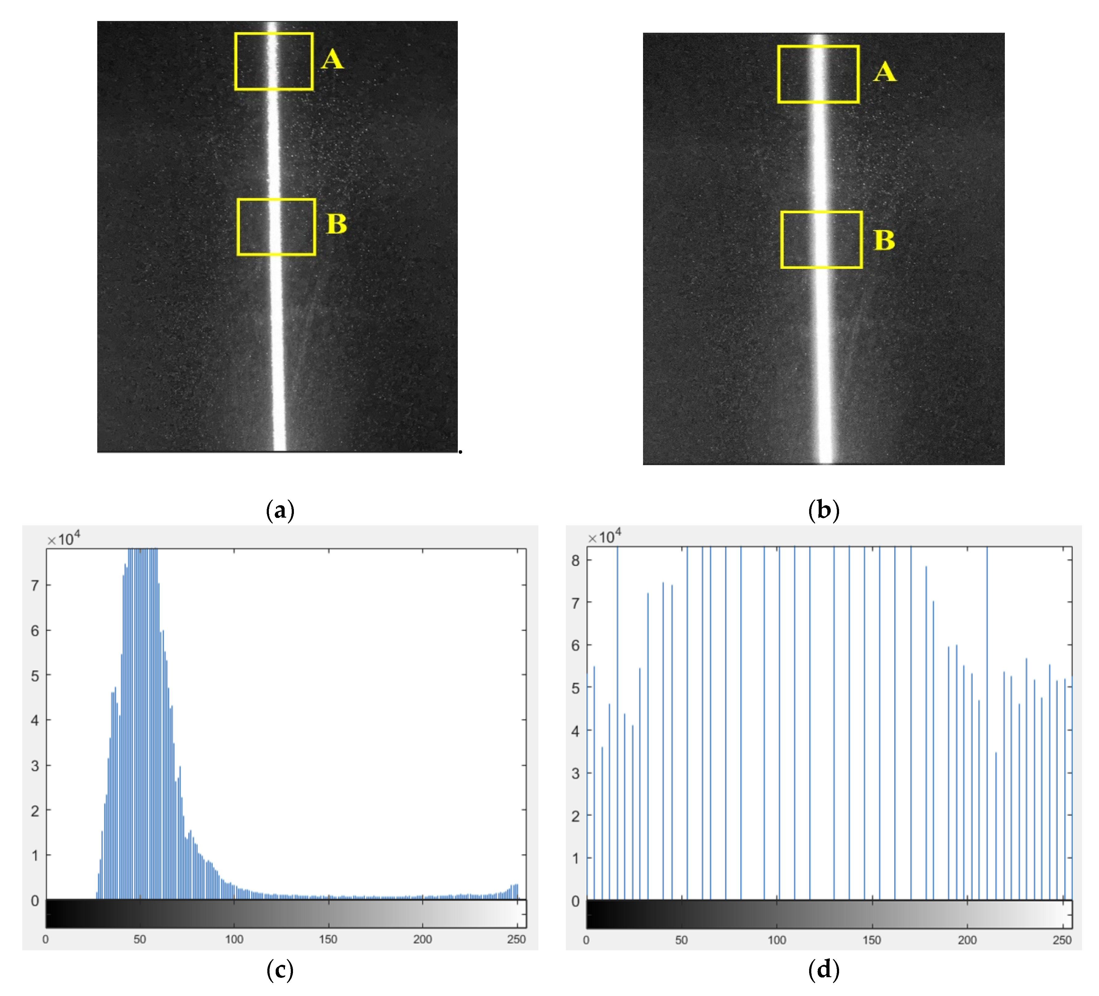 Processes Free FullText A Framework in Calibration Process for