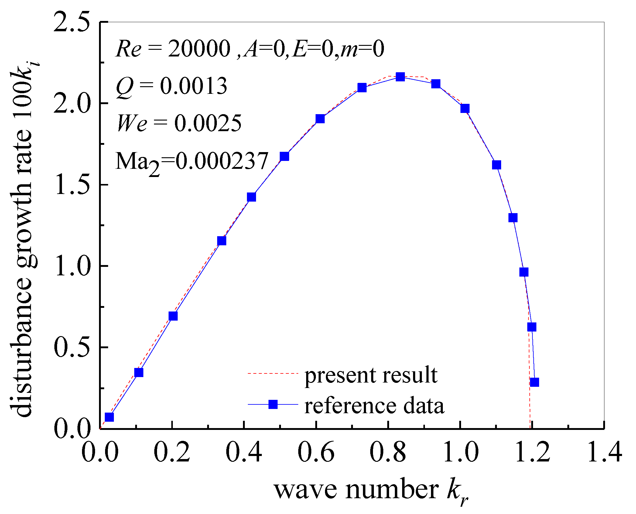 Processes 09 00918 g002 Processes 09 00918 g002