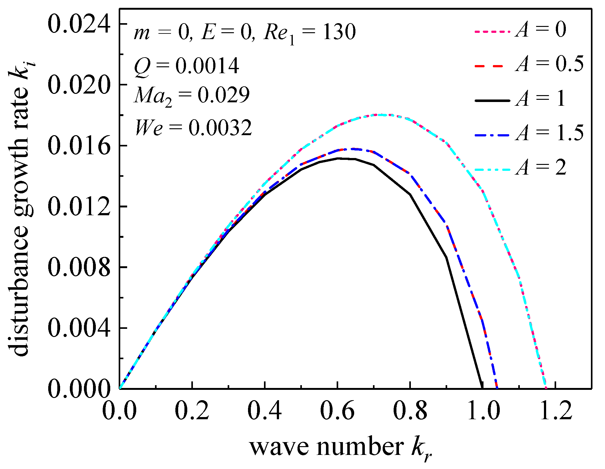 Processes 09 00918 g003 Processes 09 00918 g003