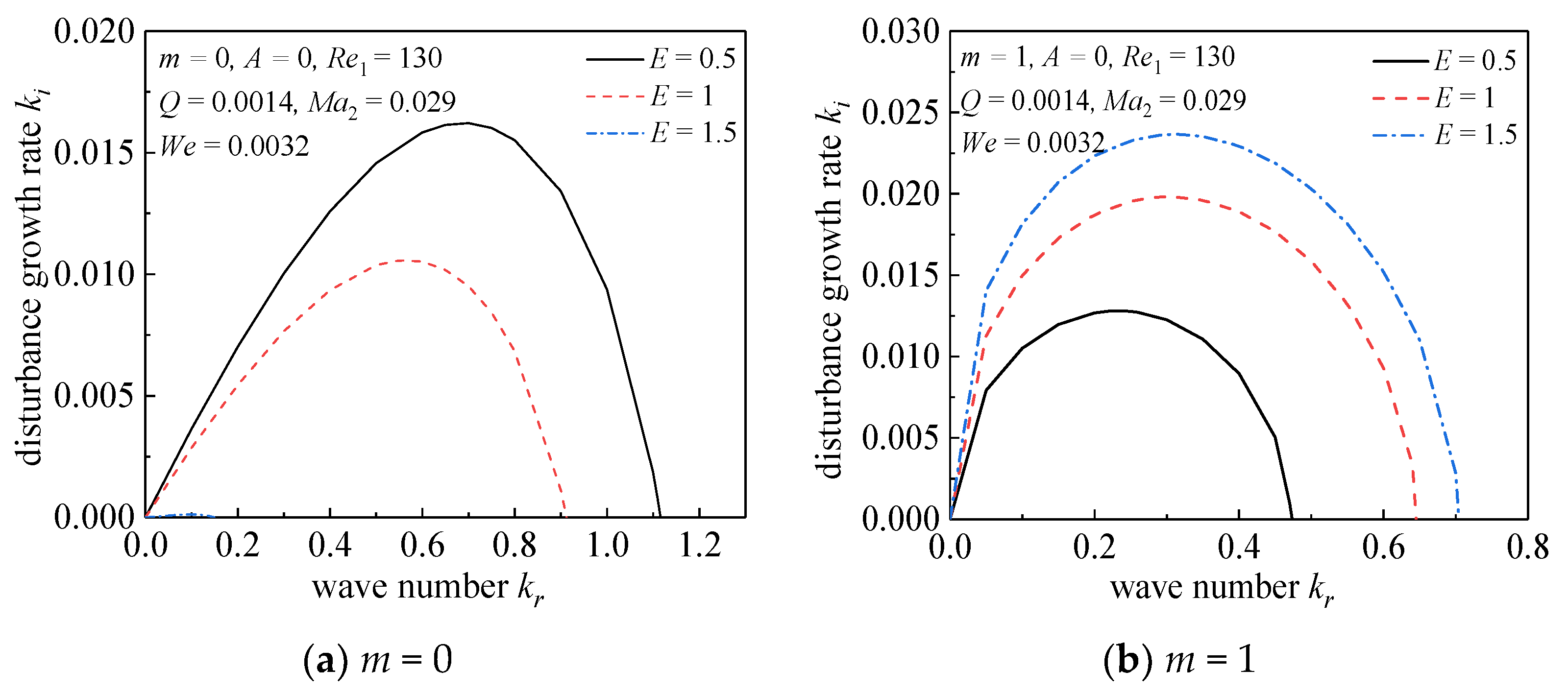 Processes 09 00918 g005 Processes 09 00918 g005