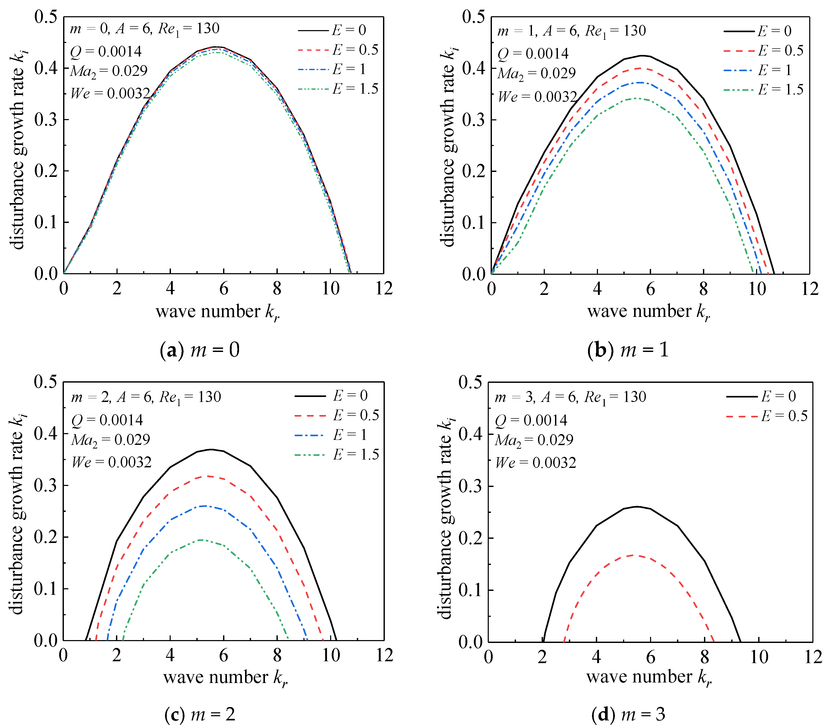 Processes 09 00918 g007 Processes 09 00918 g007