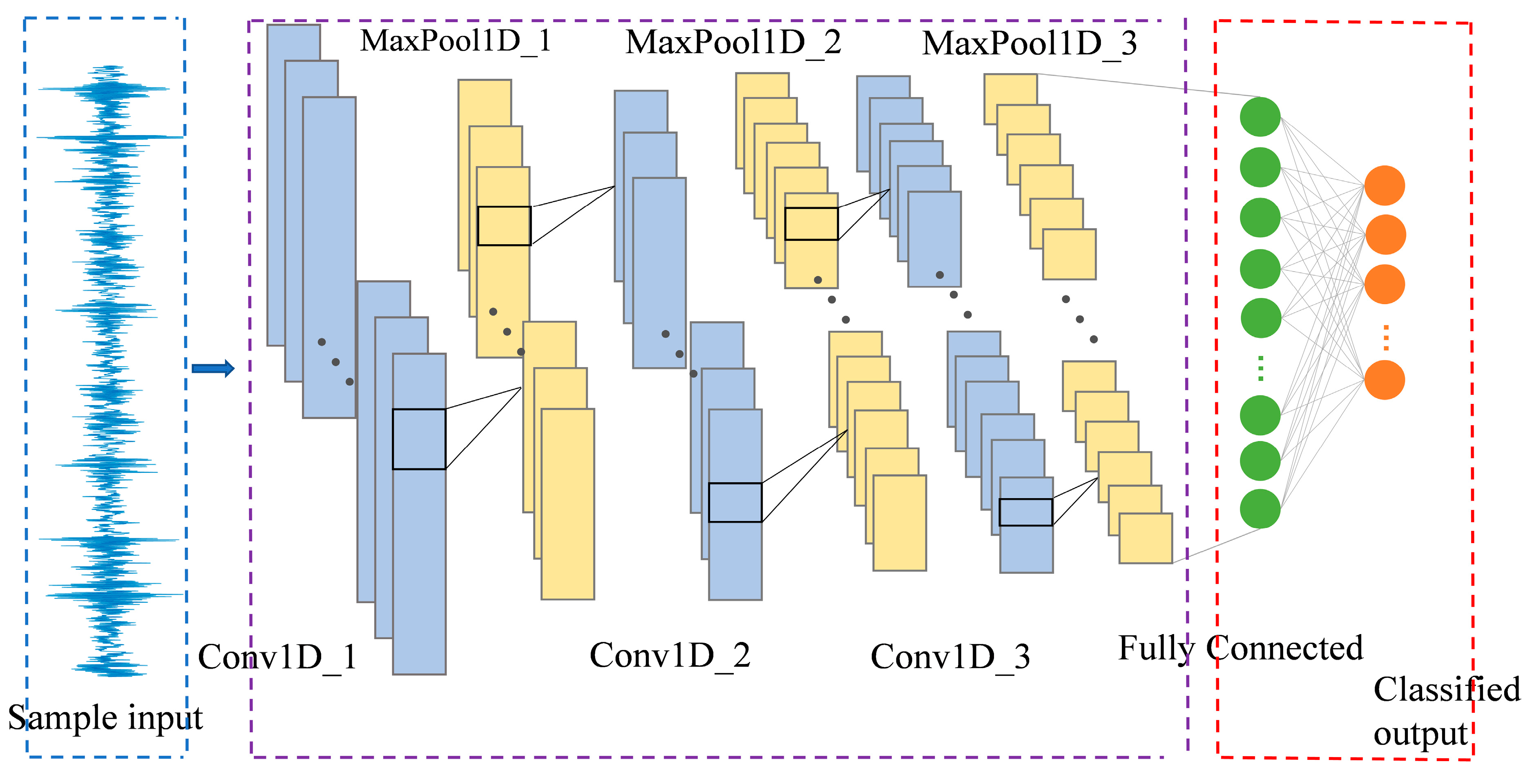 Processes 09 00919 g001