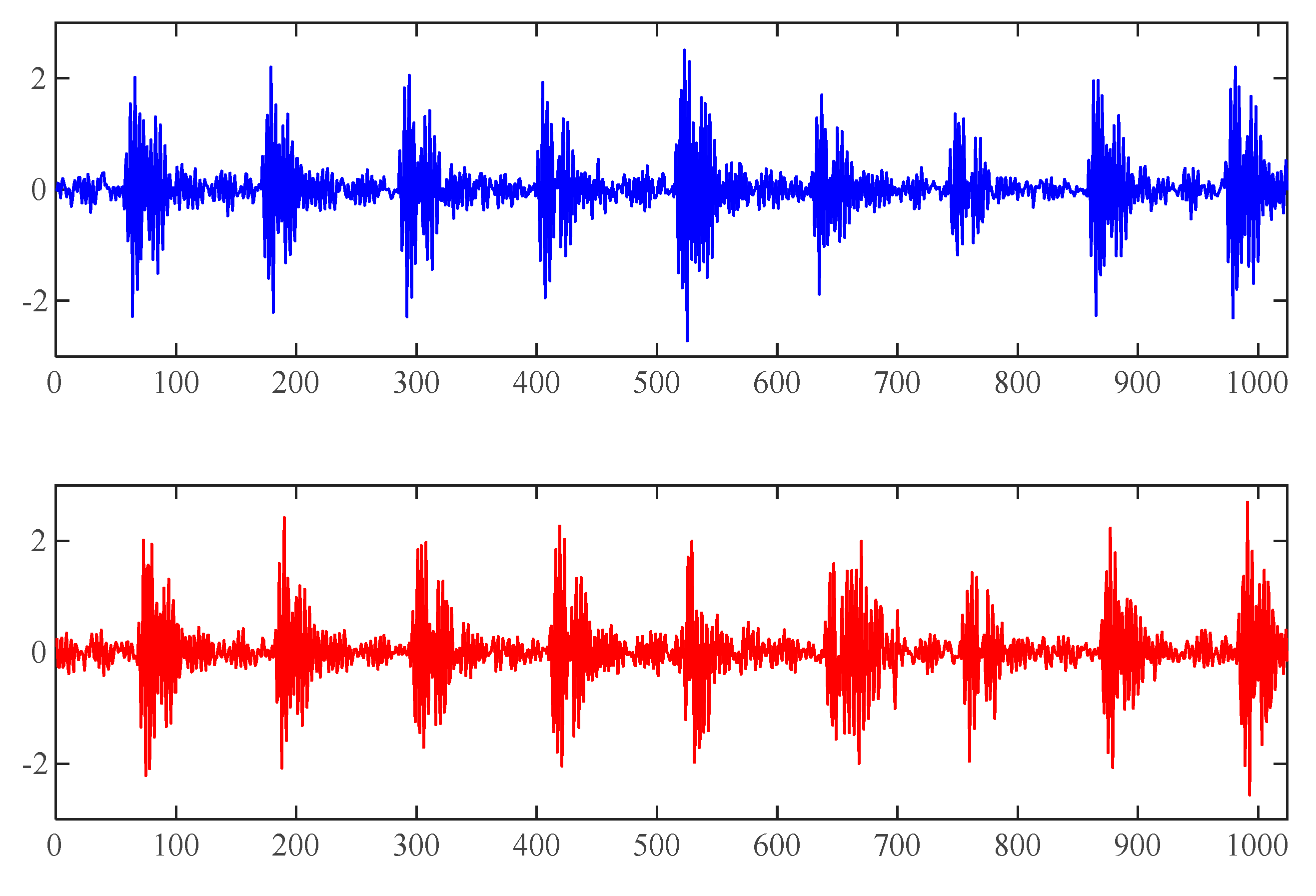Processes 09 00919 g009