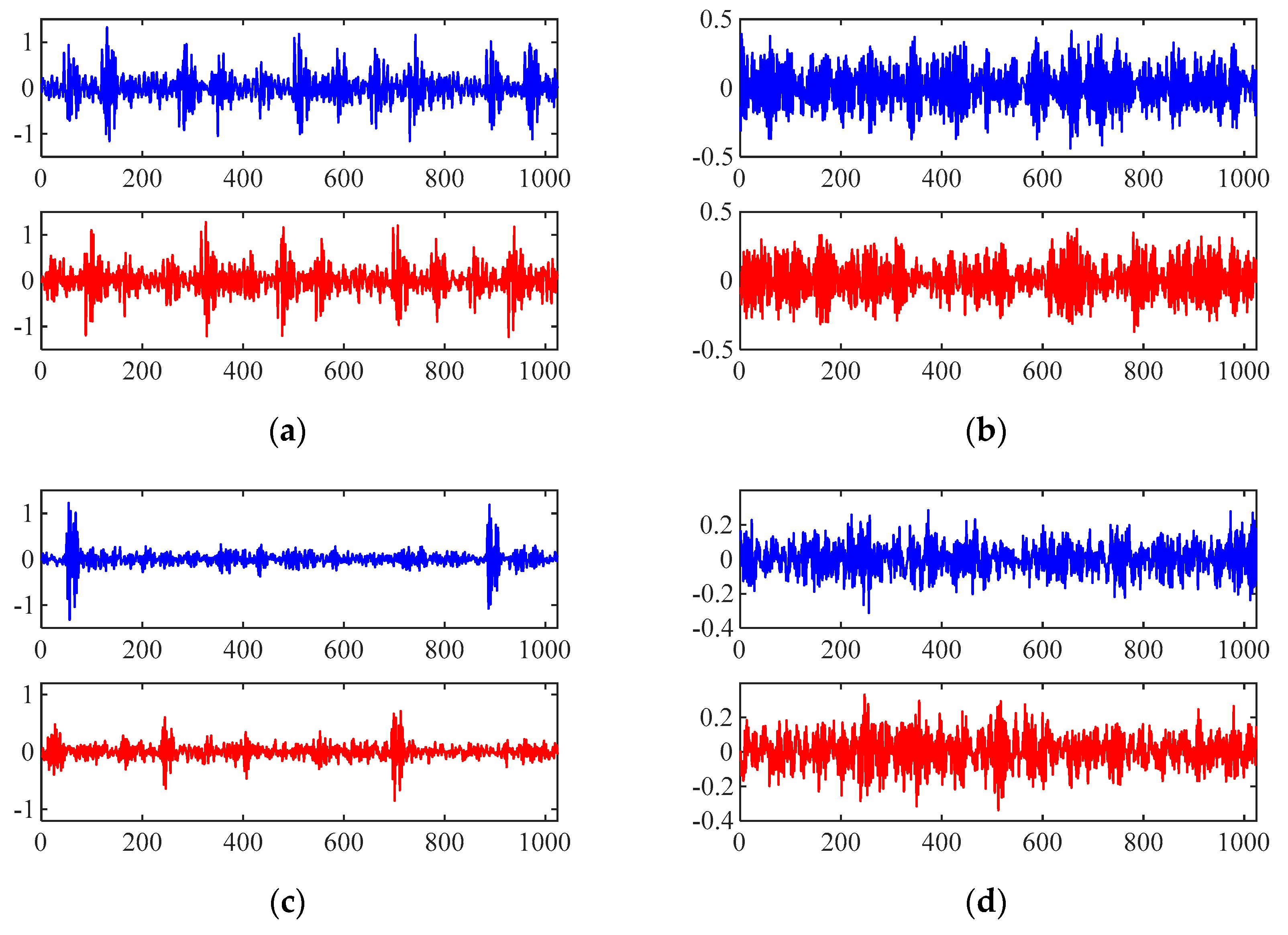 Processes 09 00919 g013a