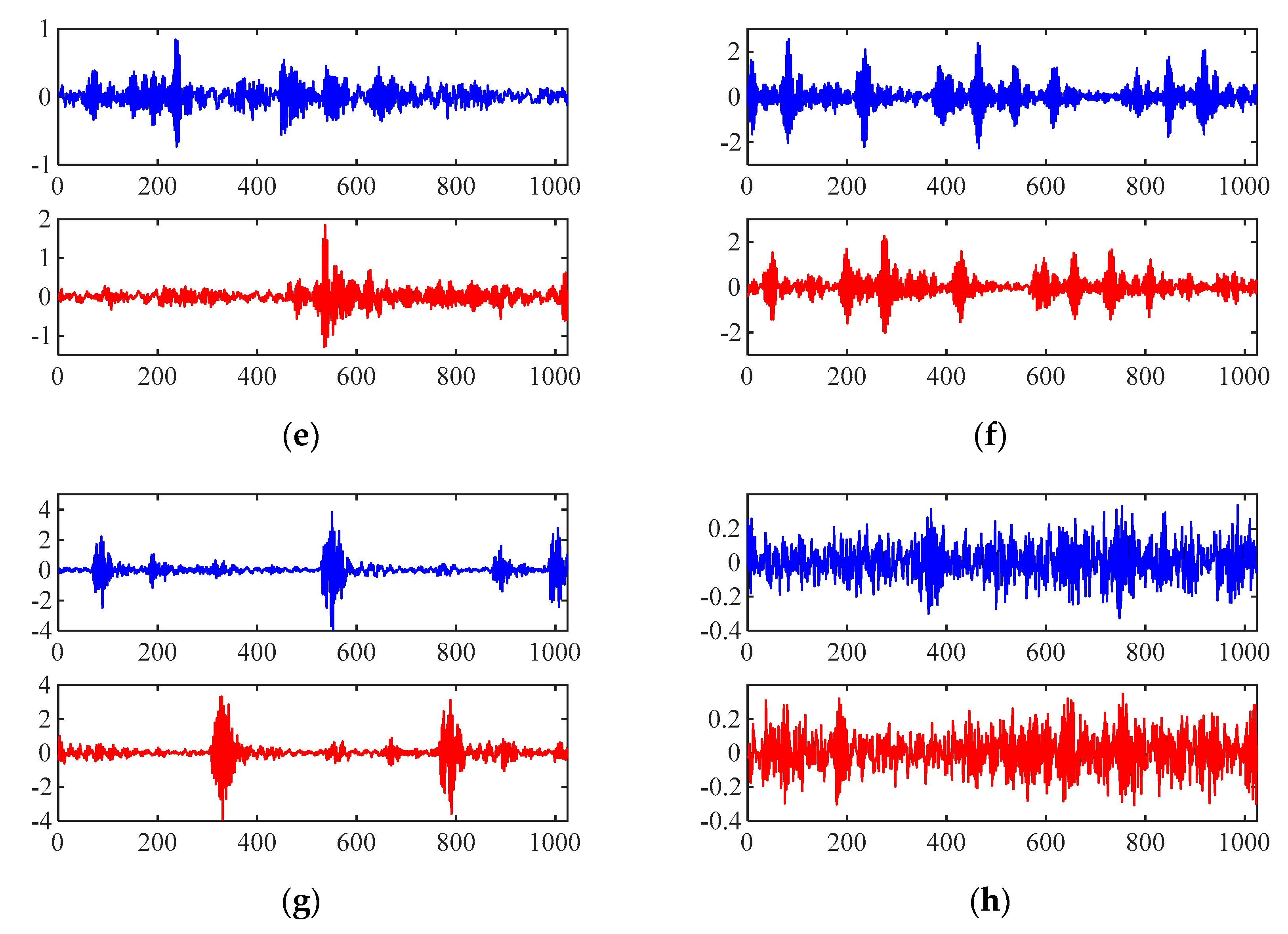Processes 09 00919 g013b