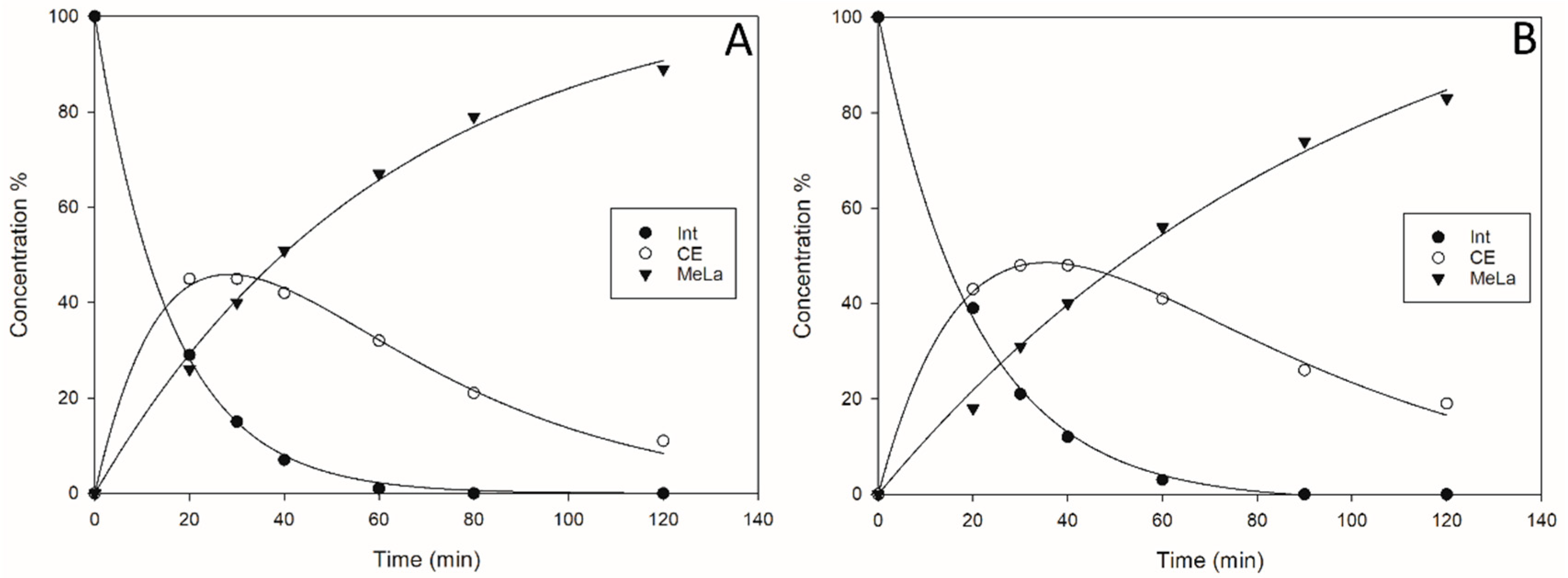 Processes 09 00921 g003