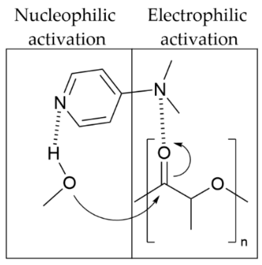 Processes 09 00921 g005