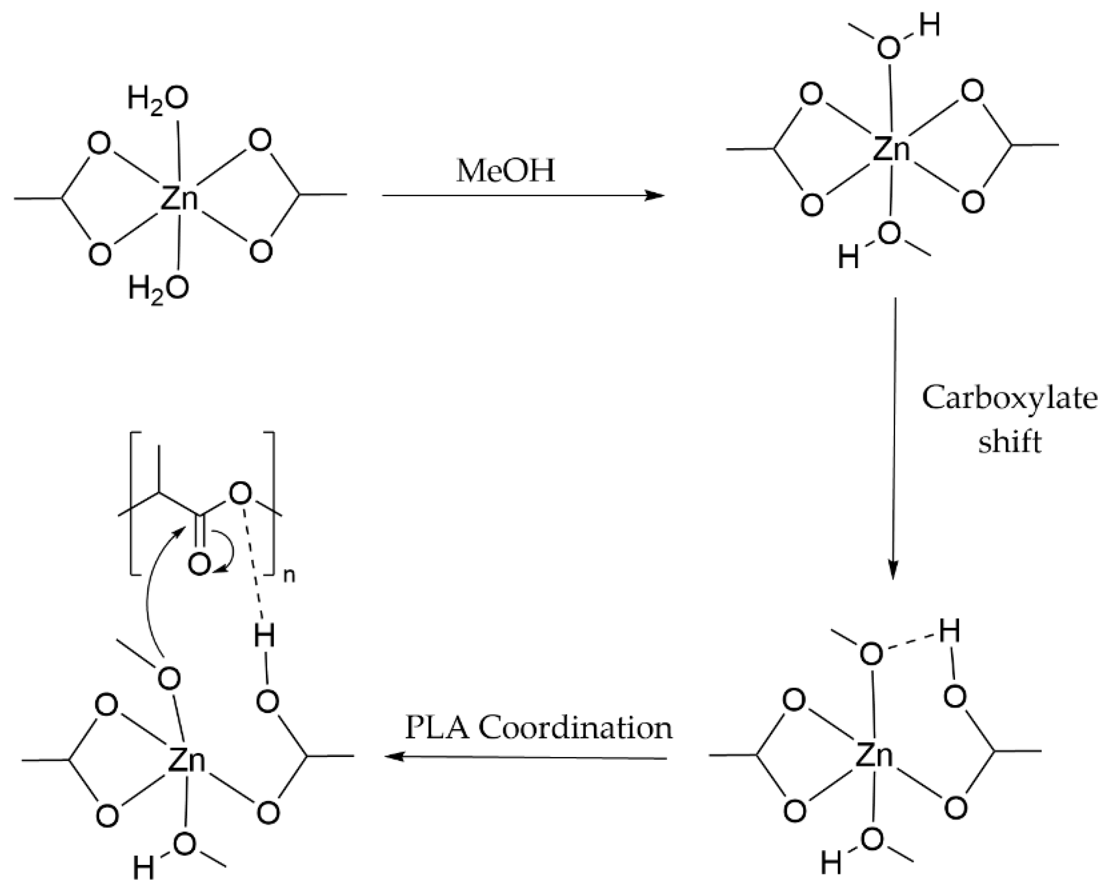 Processes 09 00921 g006