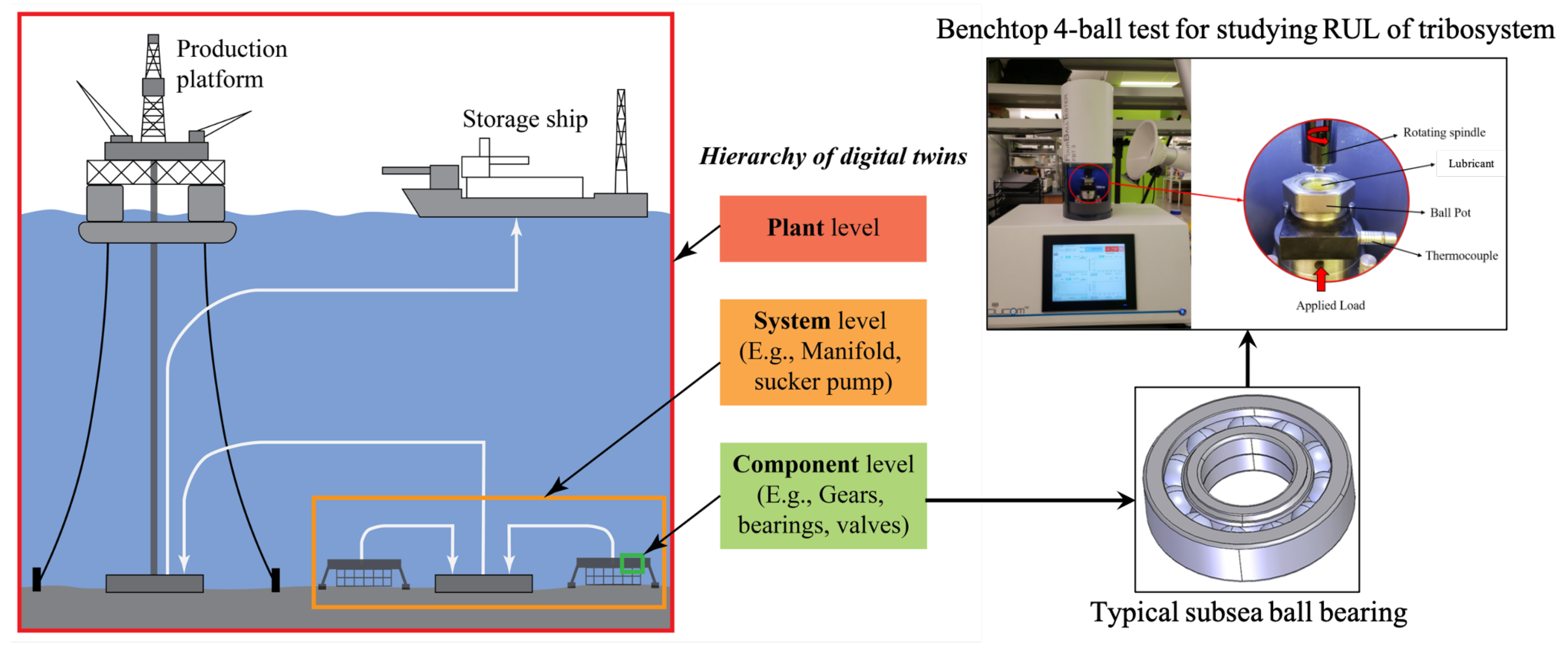 Tribology of gears - About Tribology