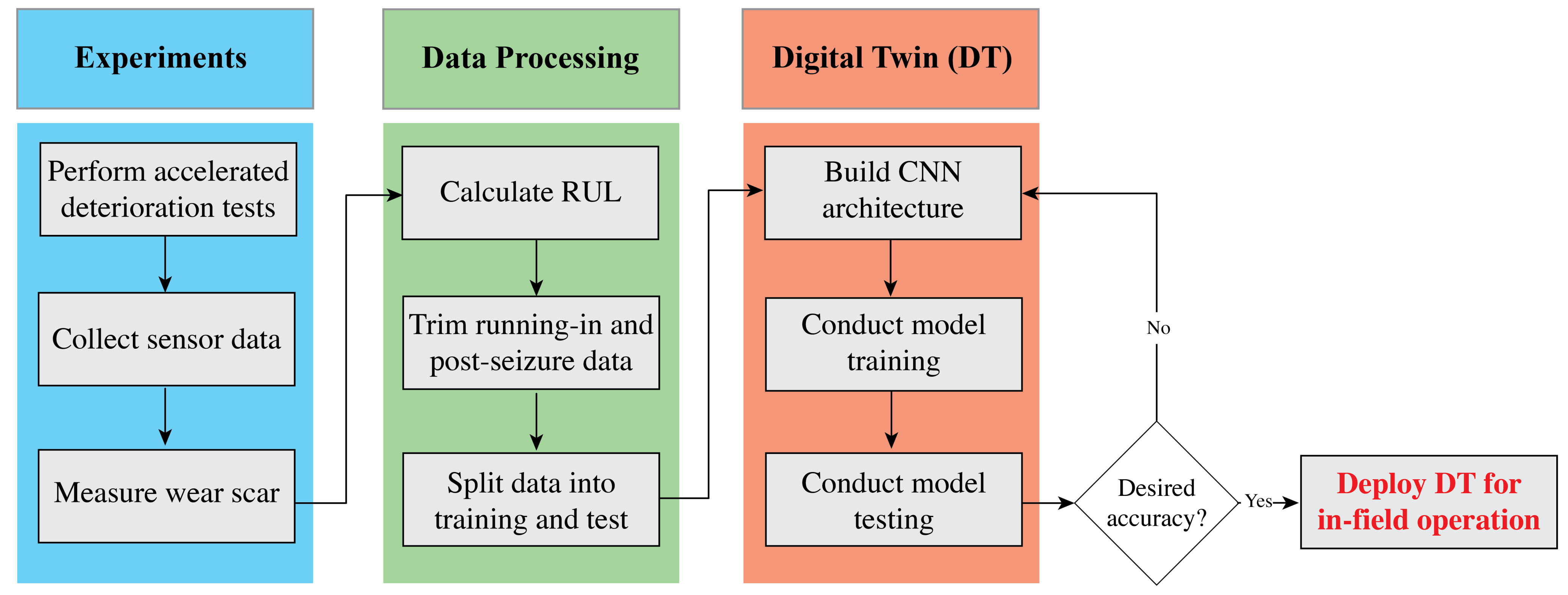 Processes 09 00922 g002 Processes 09 00922 g002