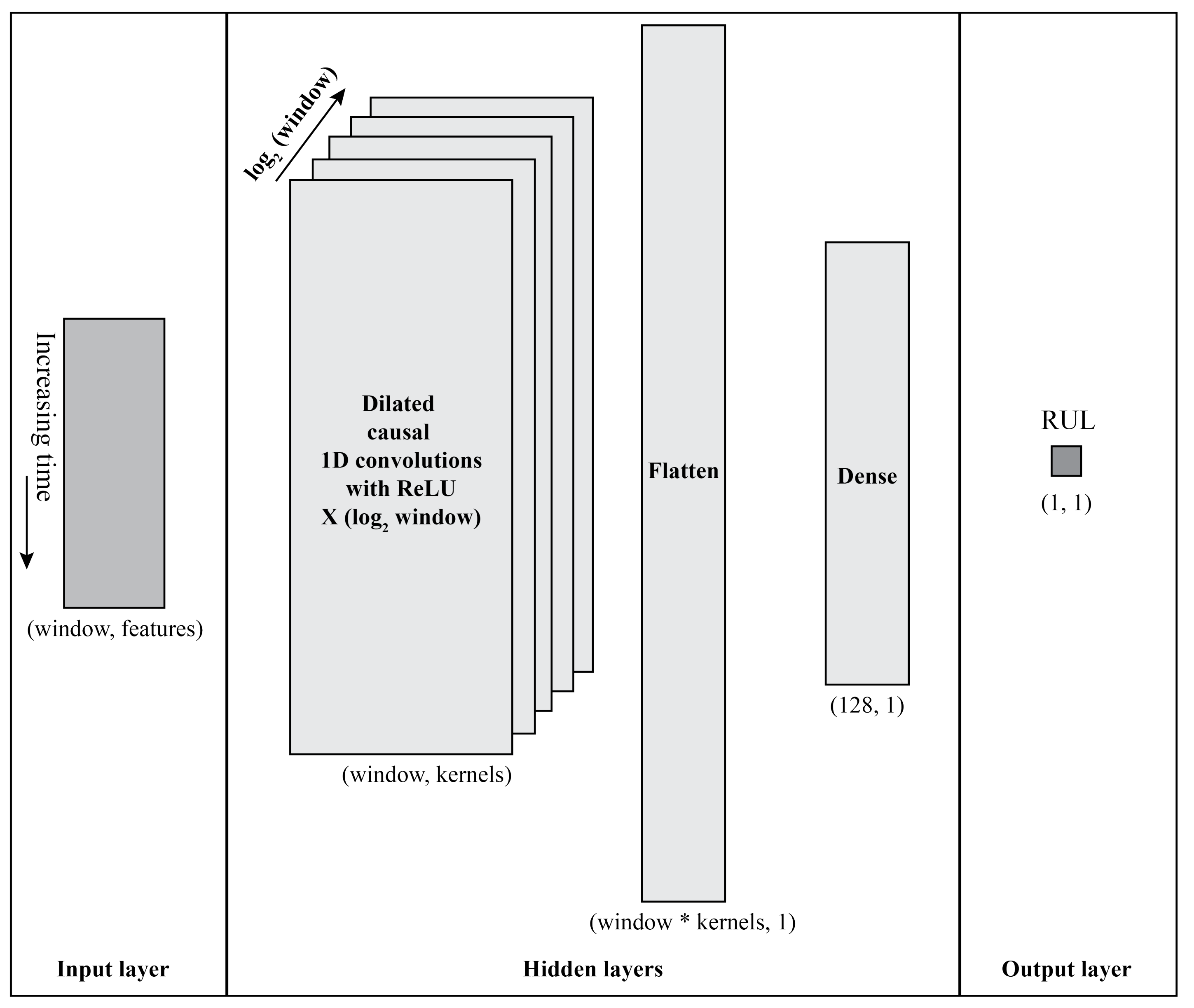 Processes 09 00922 g007 Processes 09 00922 g007