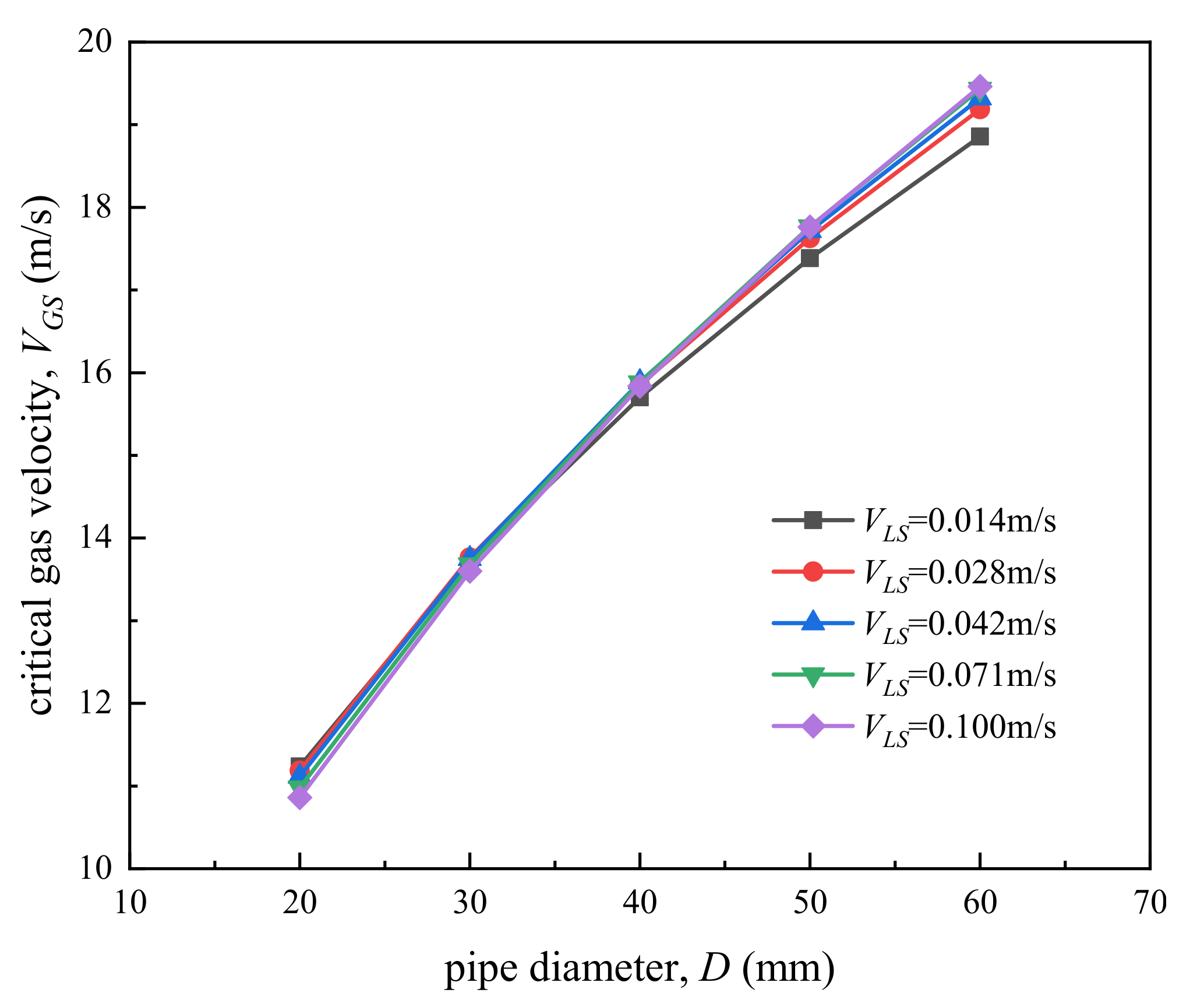 Processes 09 00923 g005 Processes 09 00923 g005