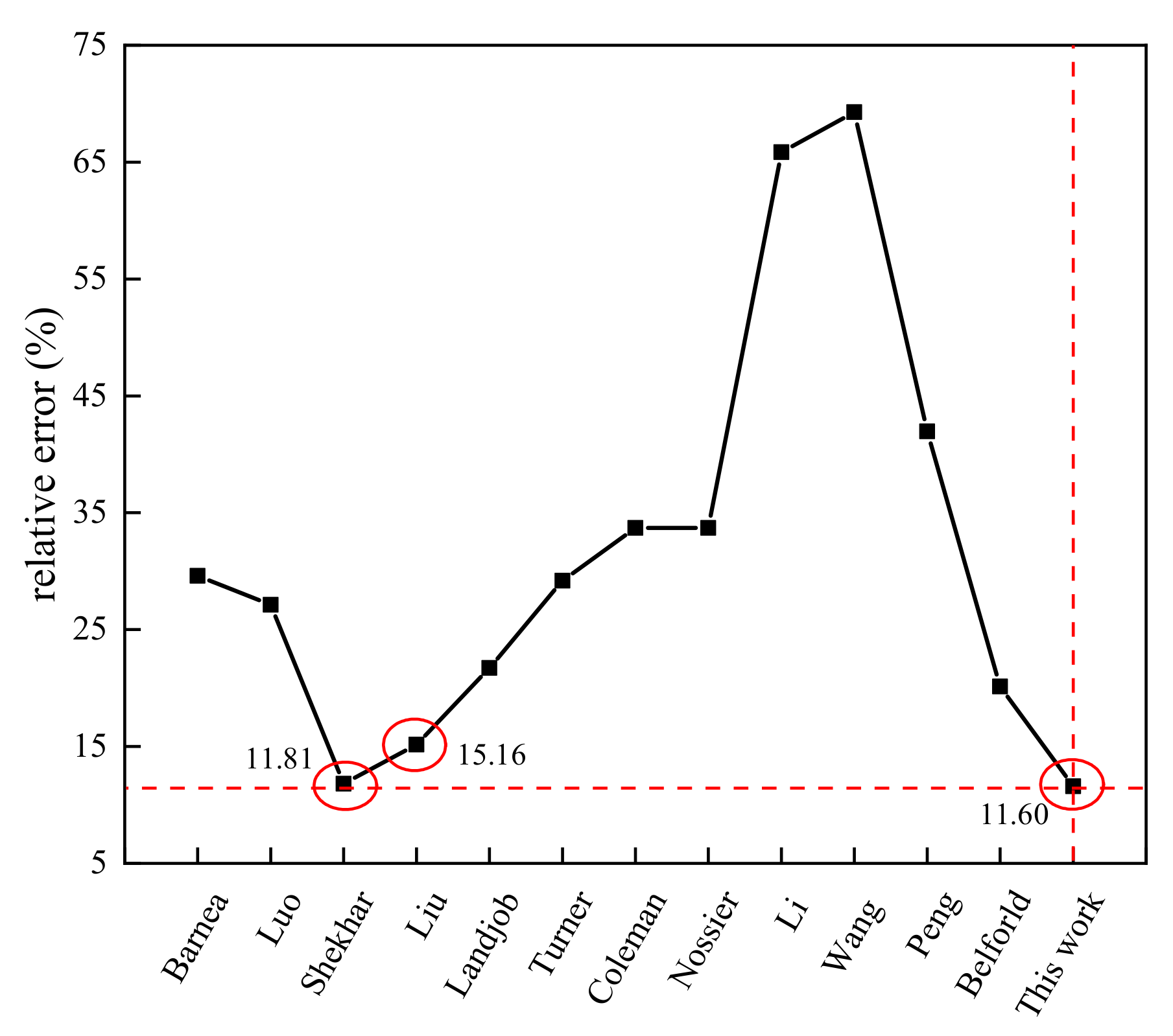 Processes 09 00923 g012 Processes 09 00923 g012