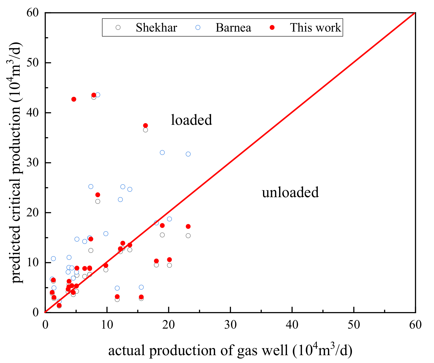 Processes 09 00923 g015 Processes 09 00923 g015