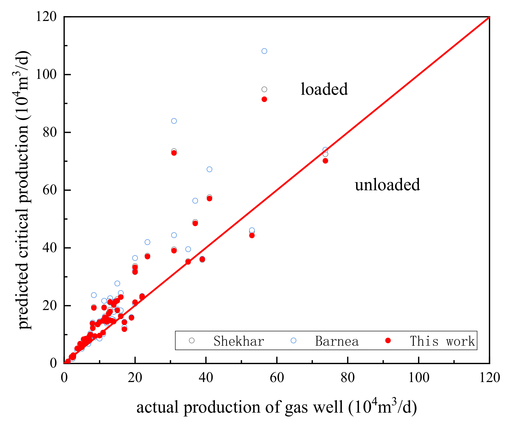 Processes 09 00923 g017 Processes 09 00923 g017