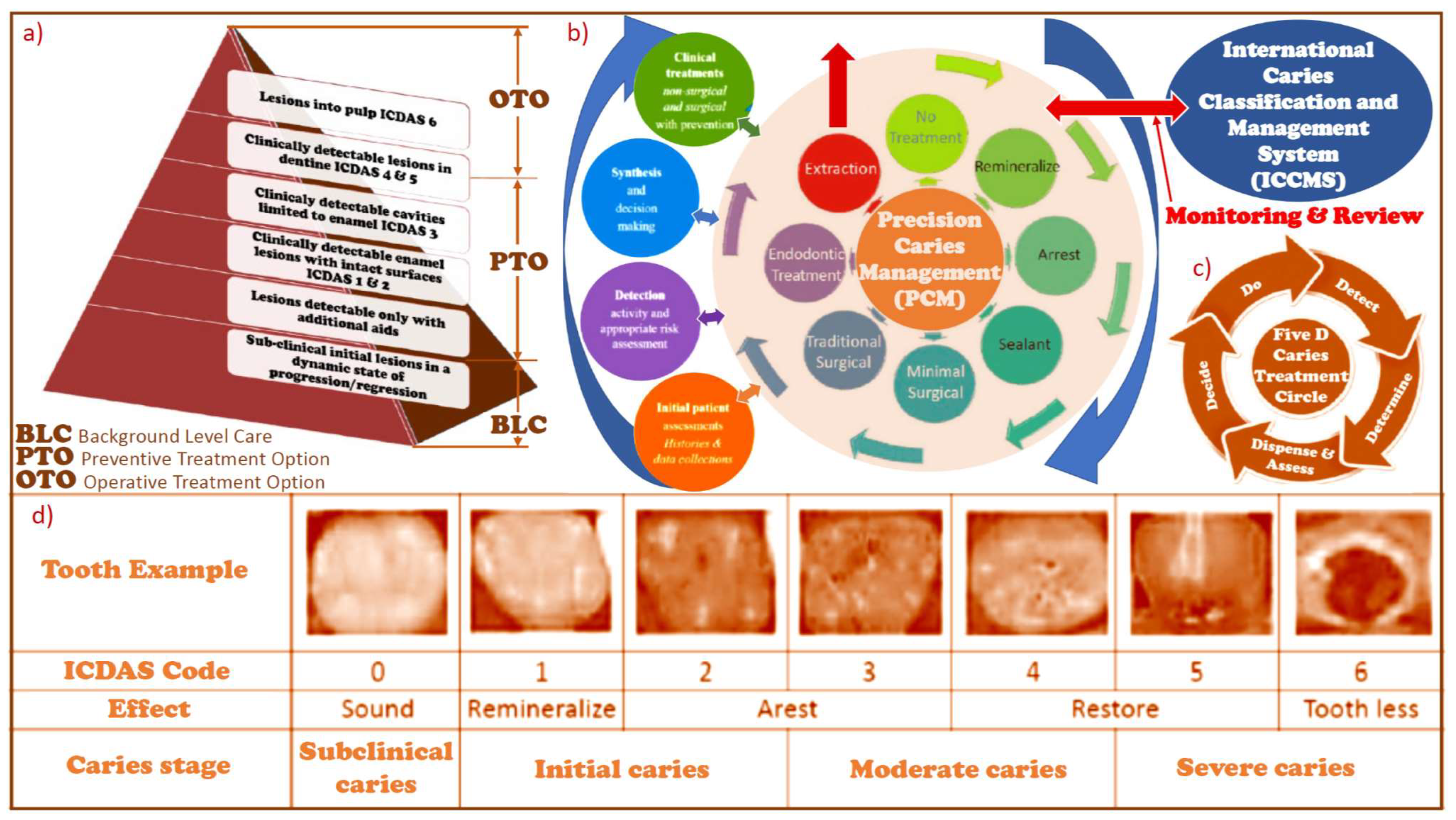 Latest 24 cavities golf ball Shaped PE polyethylene Material