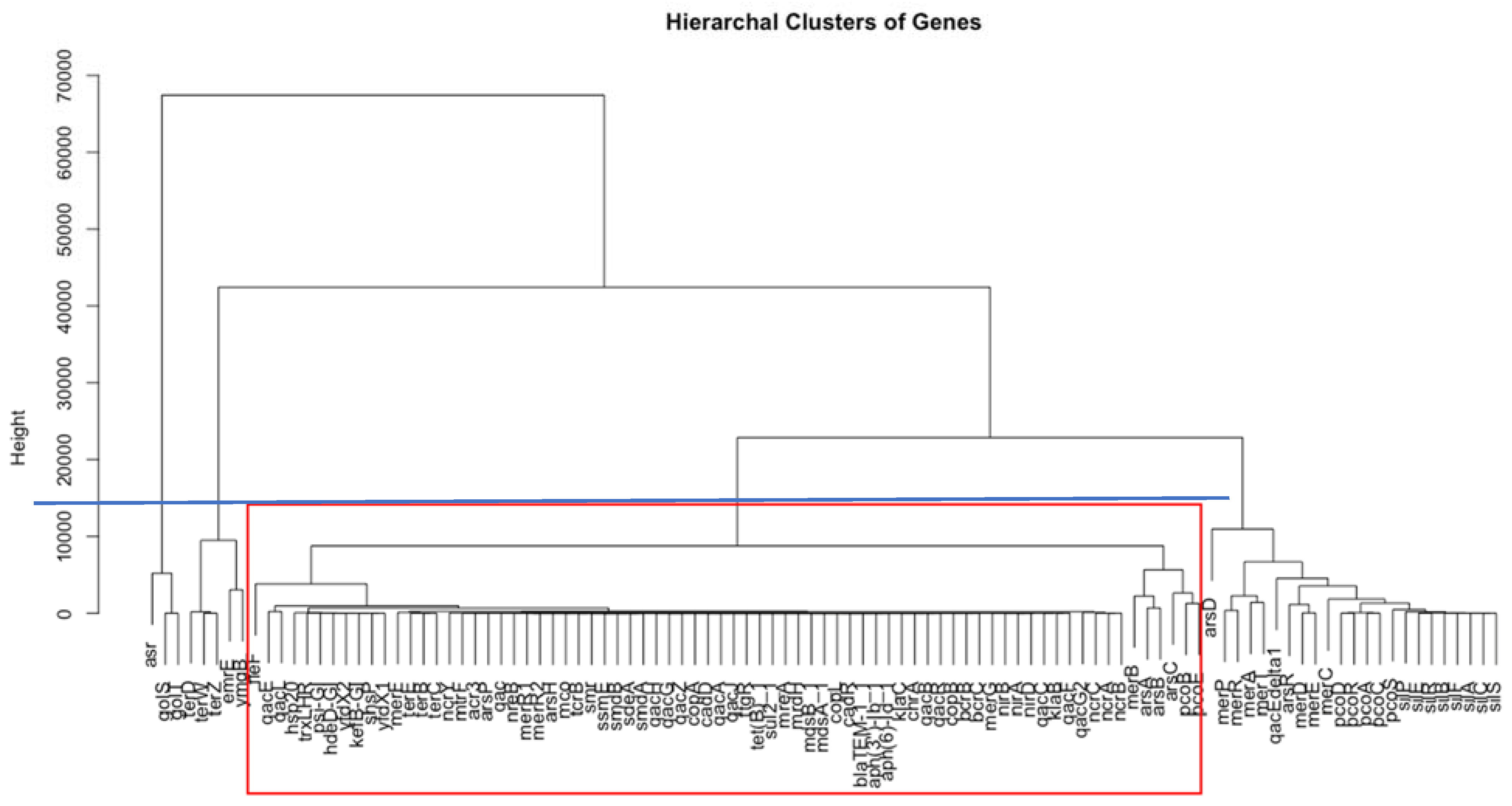 Processes 09 00927 g002 Processes 09 00927 g002