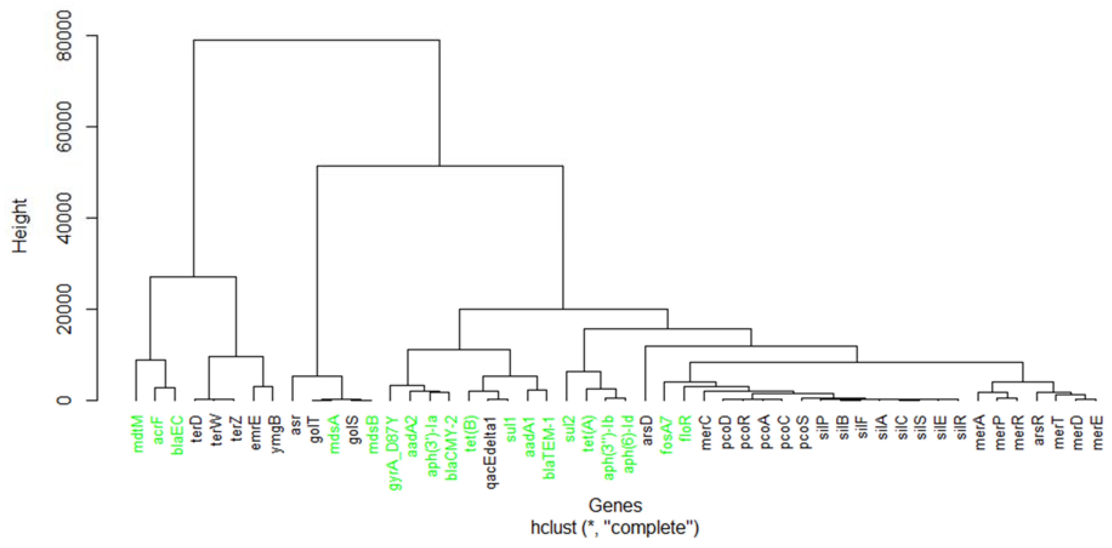 Processes 09 00927 g005 Processes 09 00927 g005