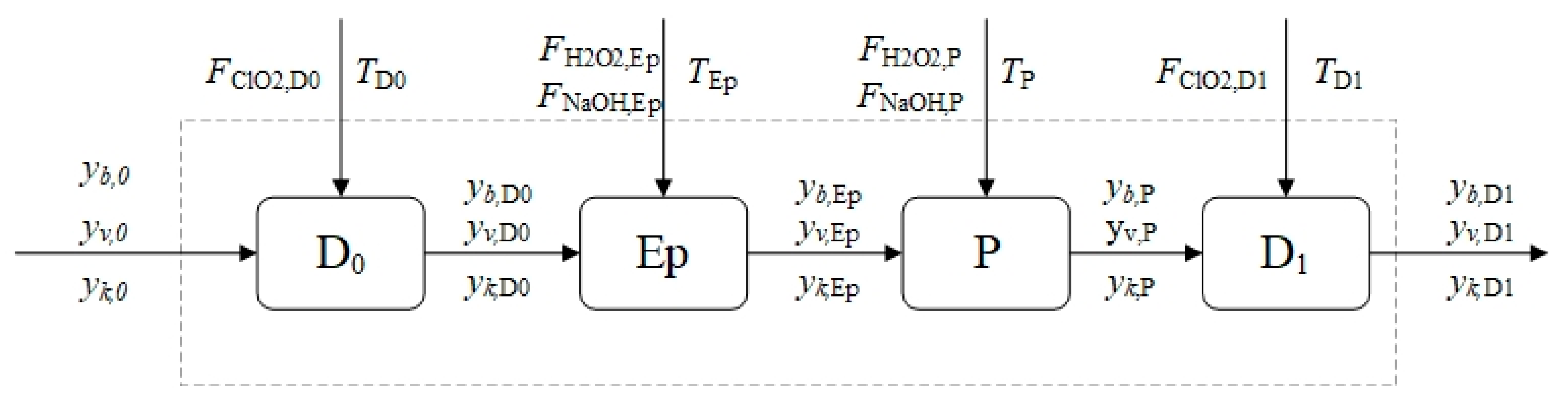 Processes 09 00928 g002 Processes 09 00928 g002
