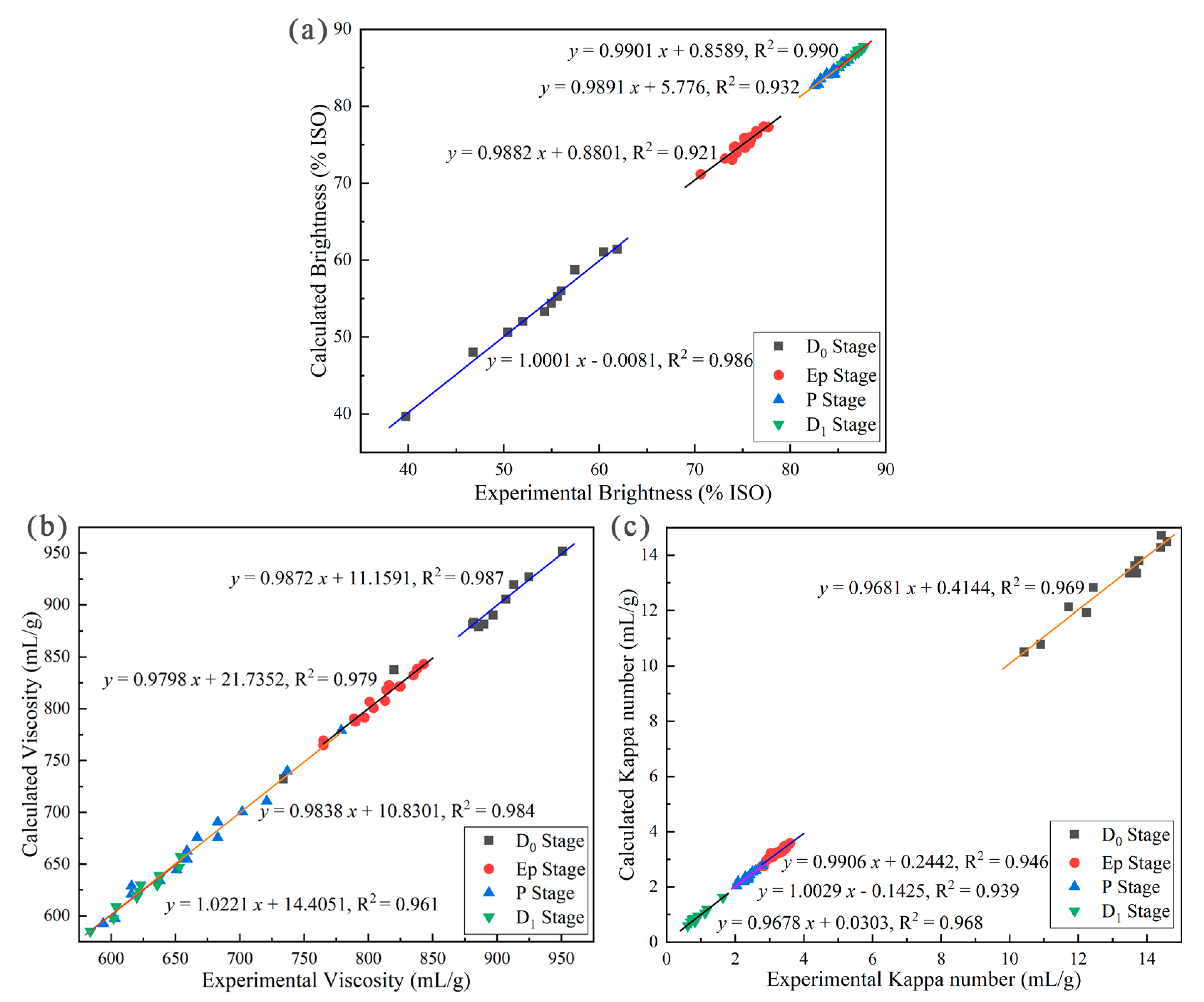 Processes 09 00928 g003 Processes 09 00928 g003