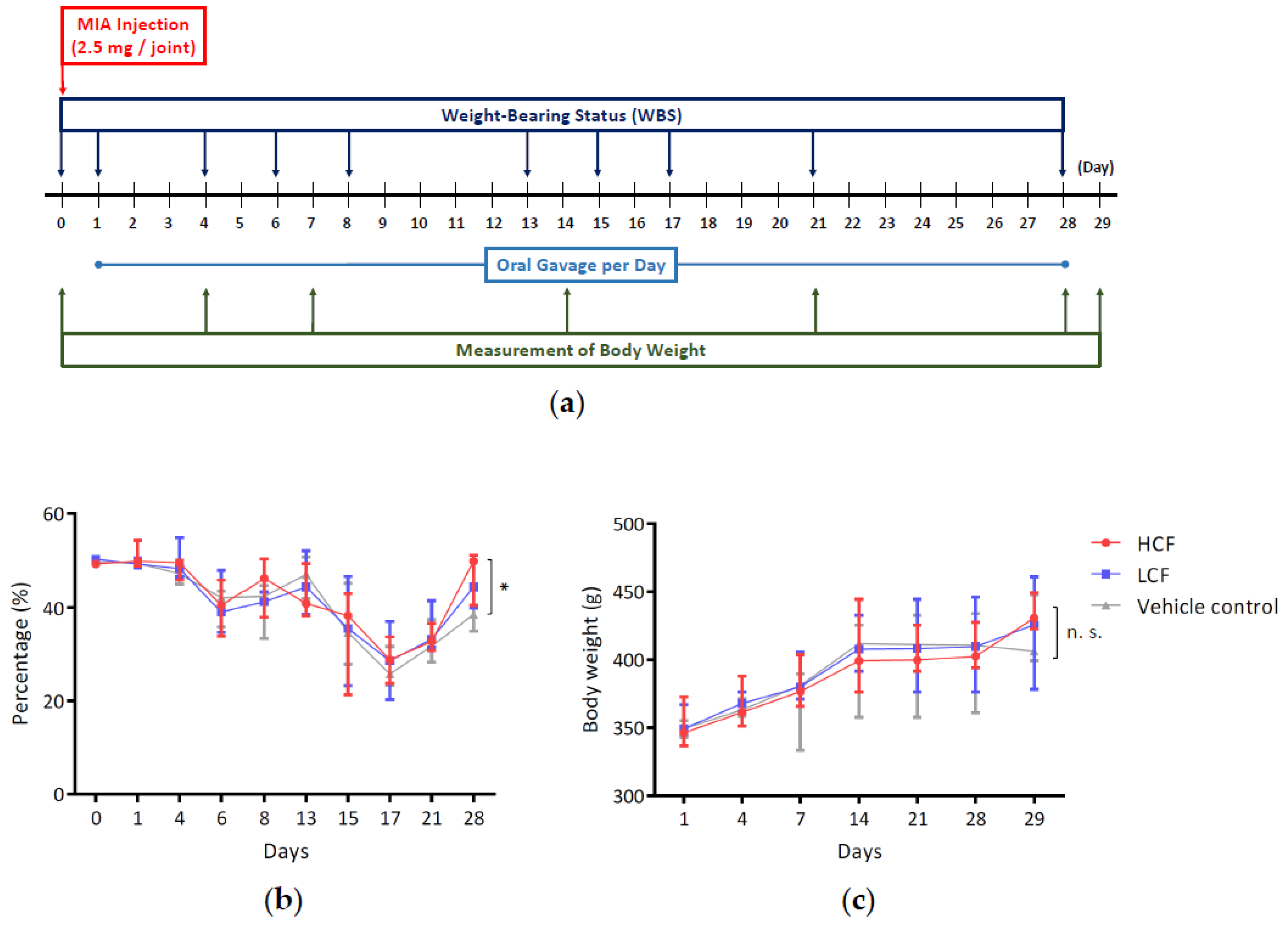 Processes 09 00931 g001 Processes 09 00931 g001