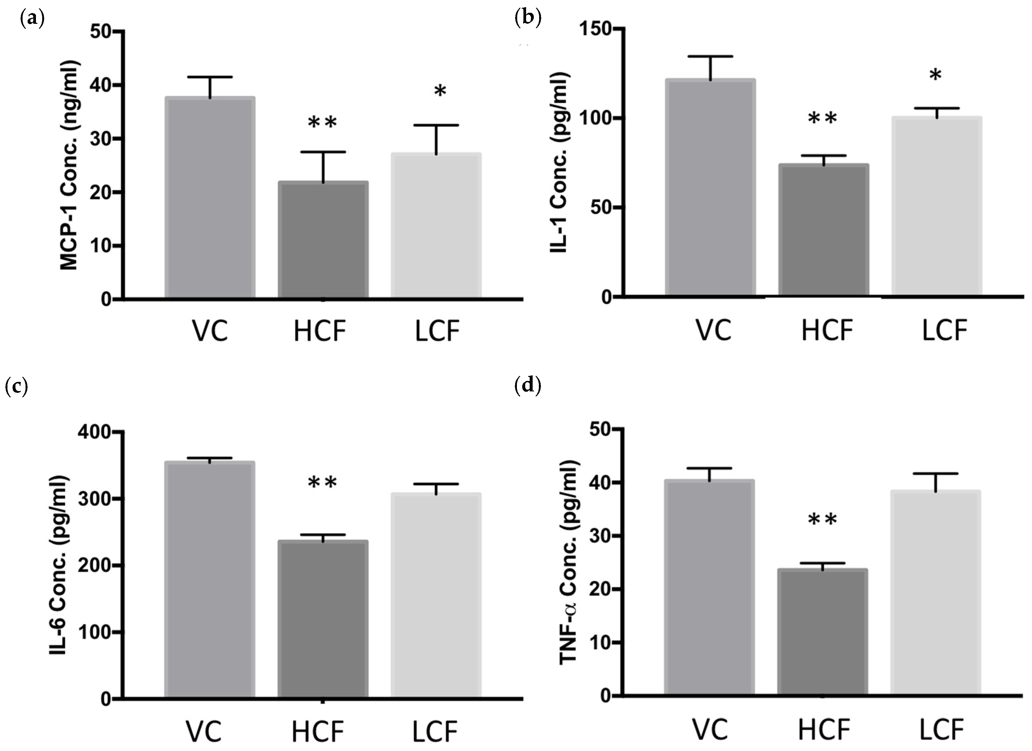 Processes 09 00931 g005 Processes 09 00931 g005